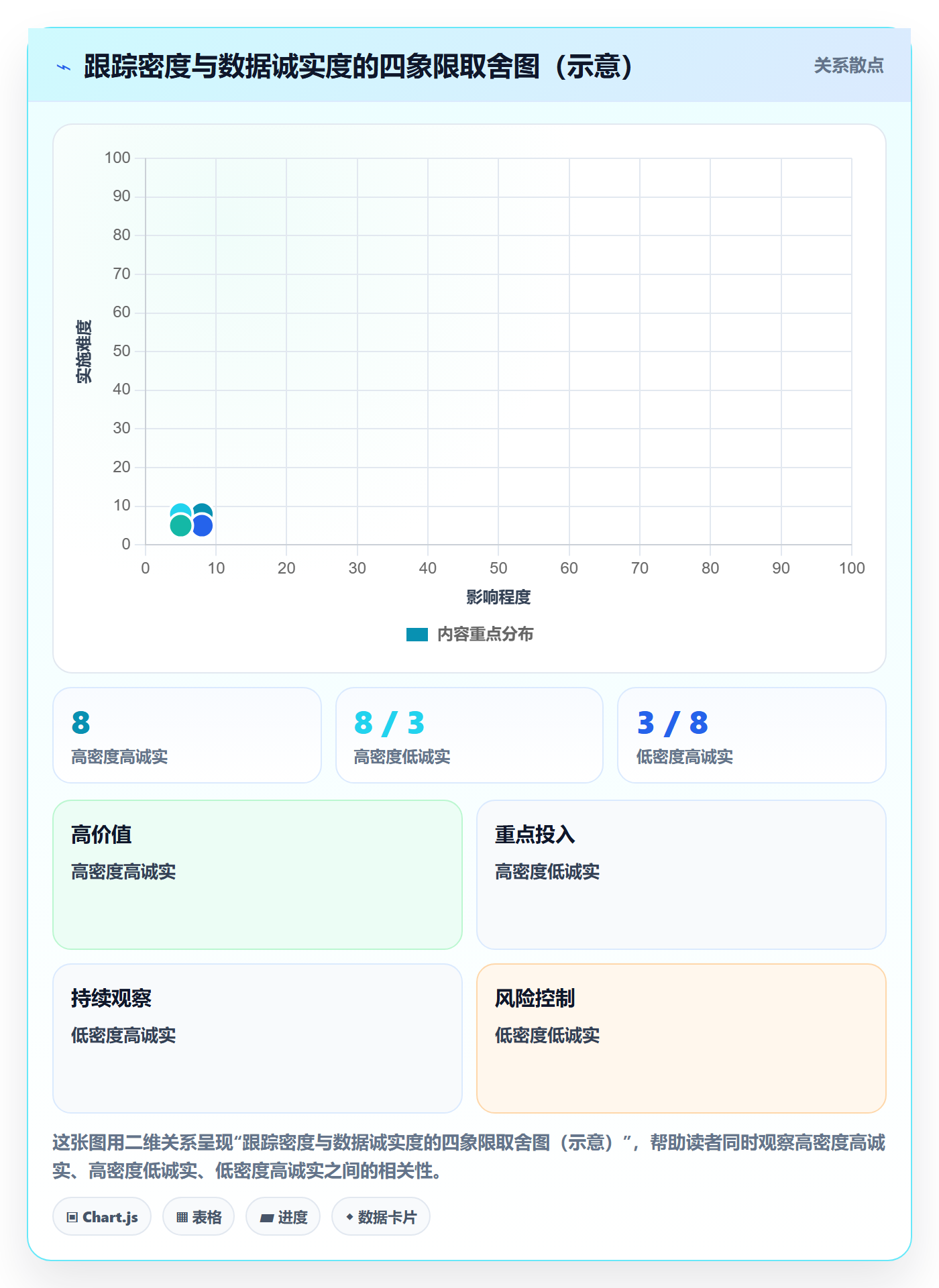 进度日志流程与规范:项目负责人进度跟踪最佳实践关键指标