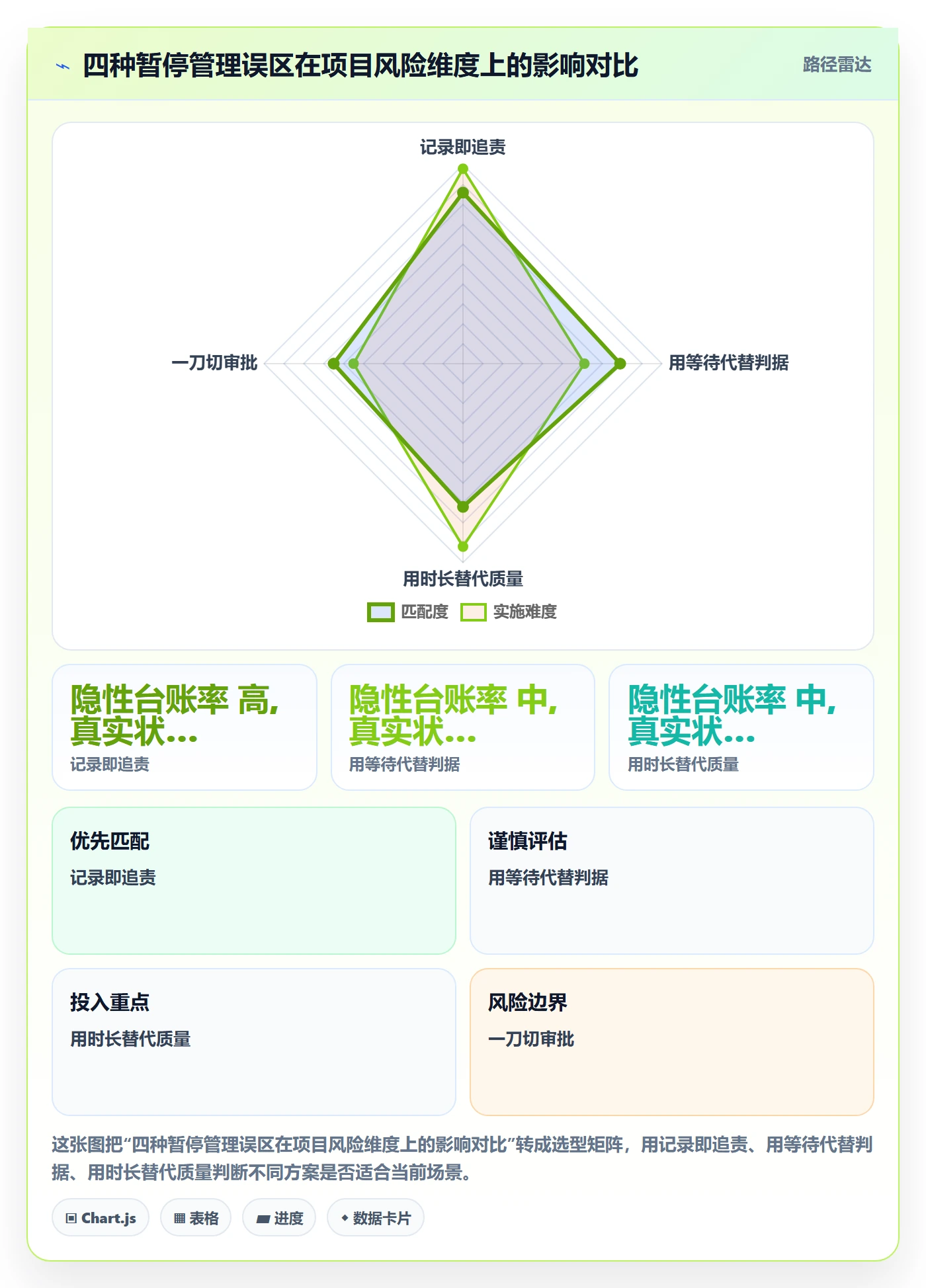 暂停管理指南:实施团队如何做好任务执行,流程优化全流程