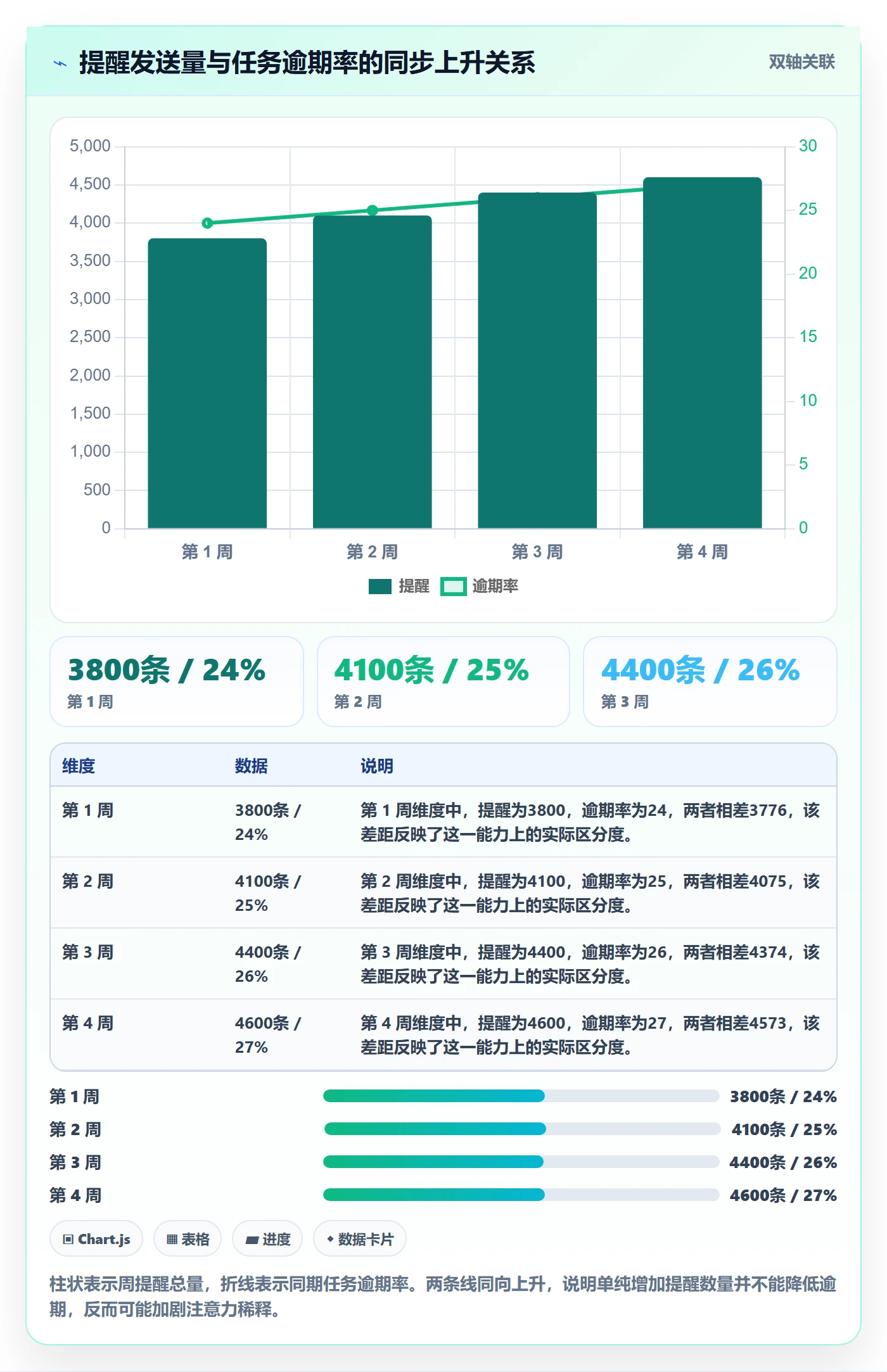 提前提醒流程与规范:企业管理者任务提醒数据分析关键指标
