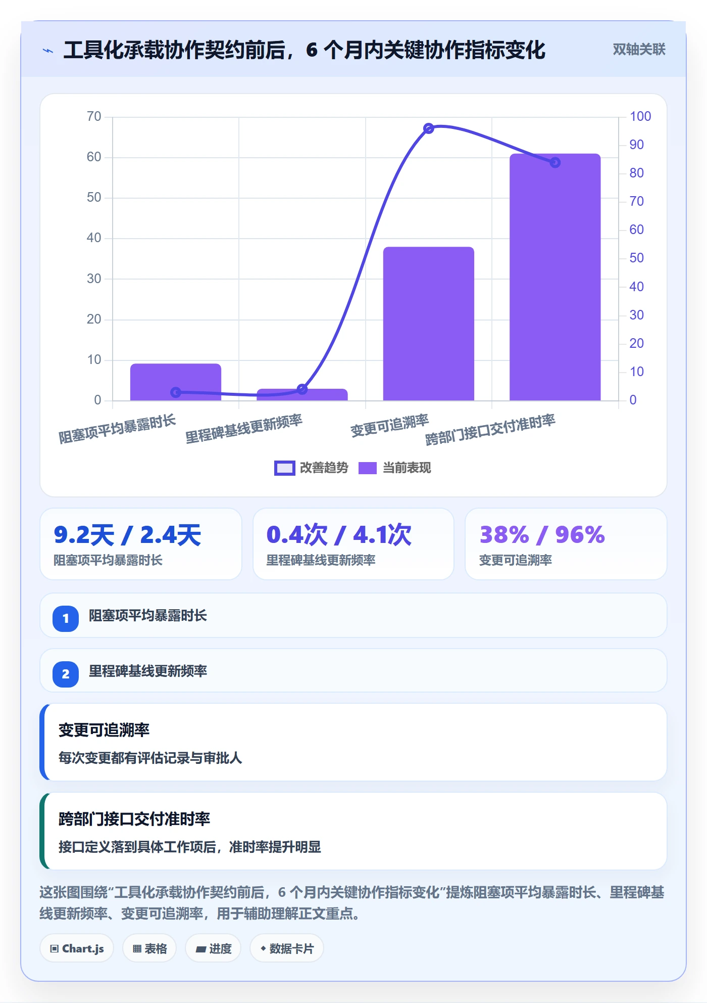 项目规划项目计划全流程:跨部门团队落地方案与一文讲清