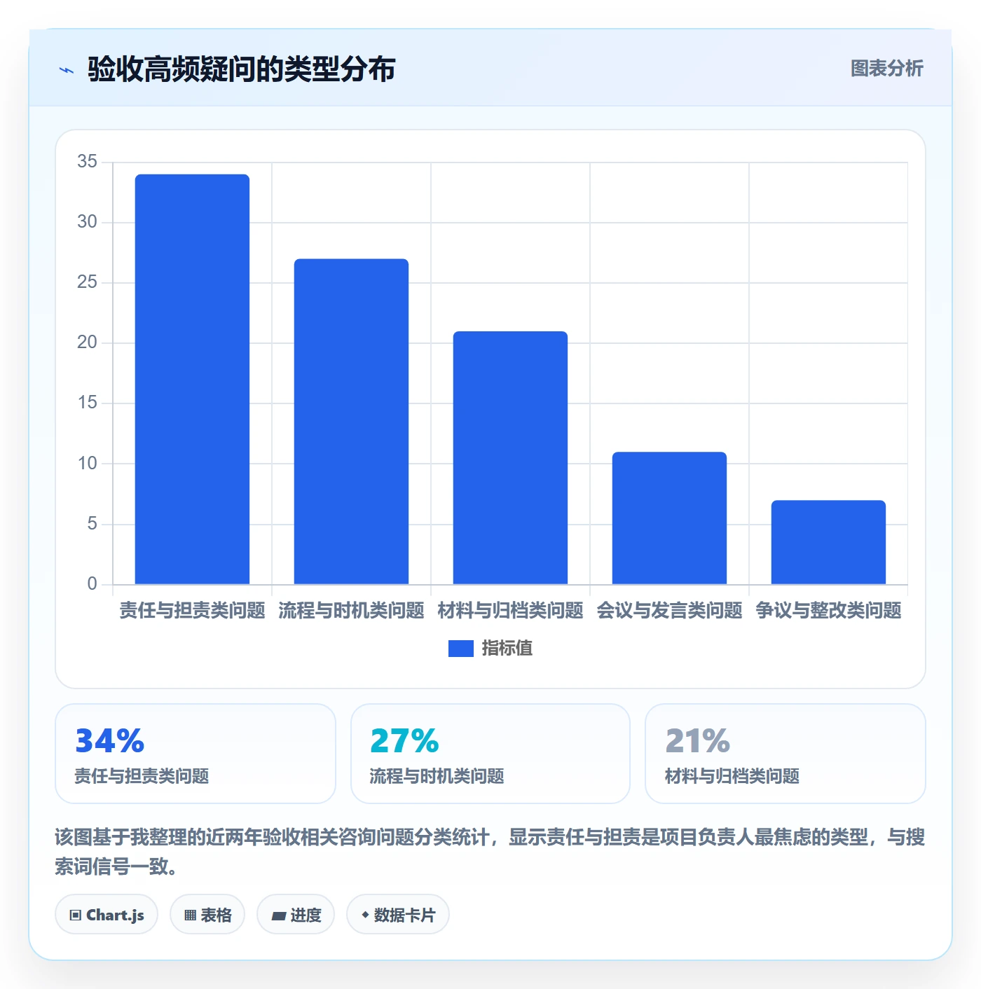 提交最佳实践:项目负责人任务验收落地方案,常见问题