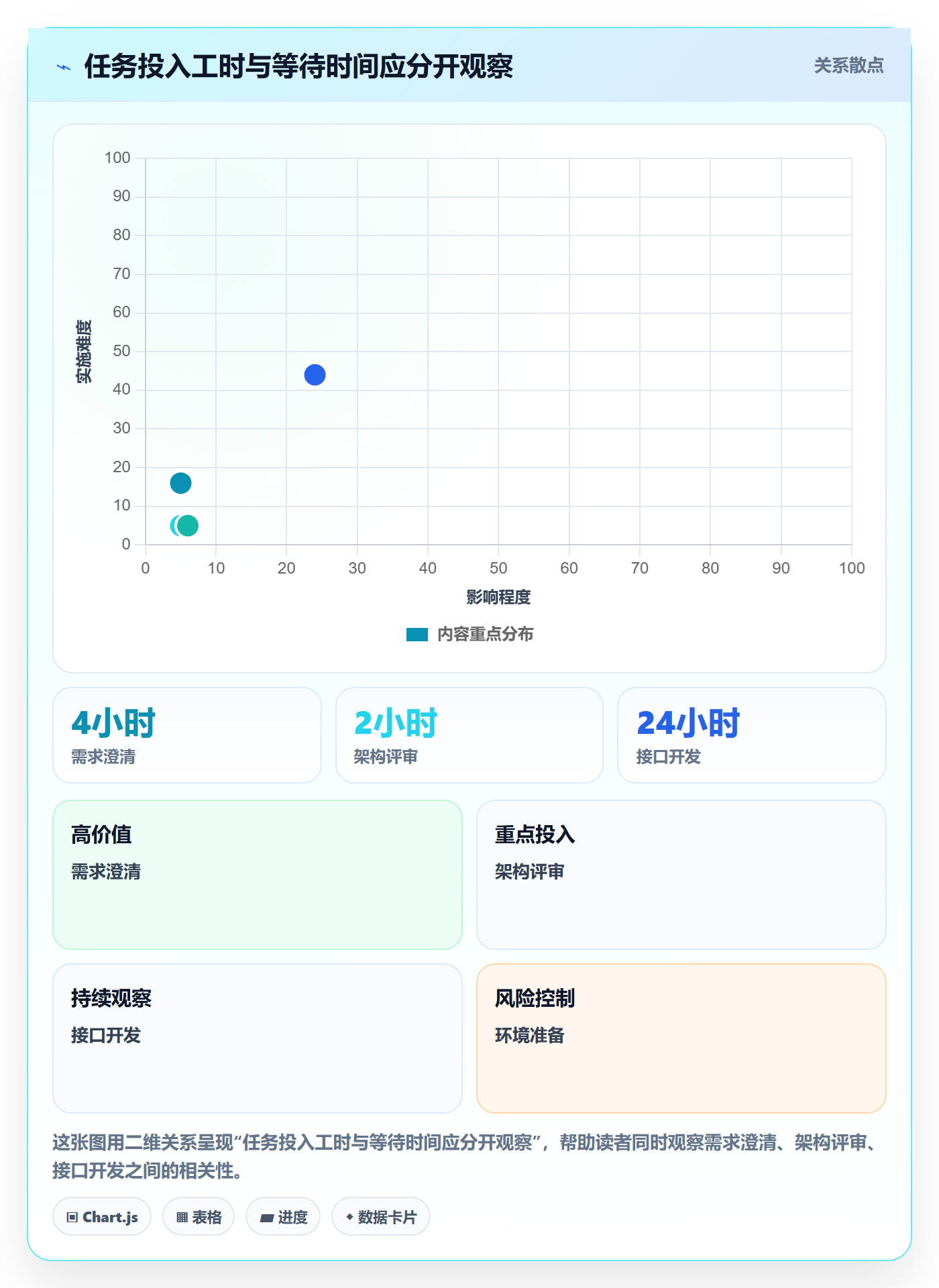 资源分配落地方案:项目负责人开展资源管理的最佳实践案例解析