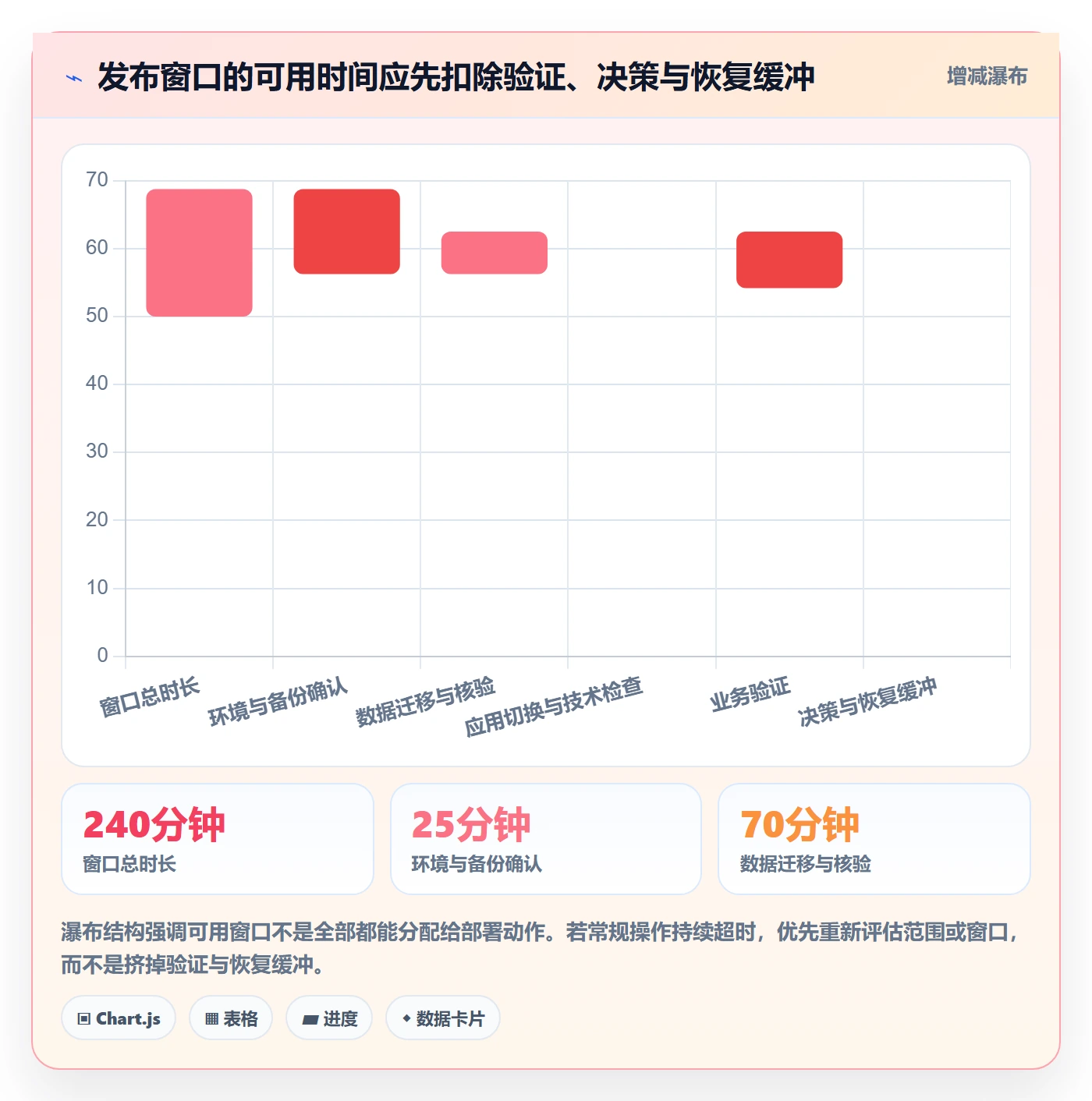 上线落地方案:实施团队开展发布管理的风险控制案例解析
