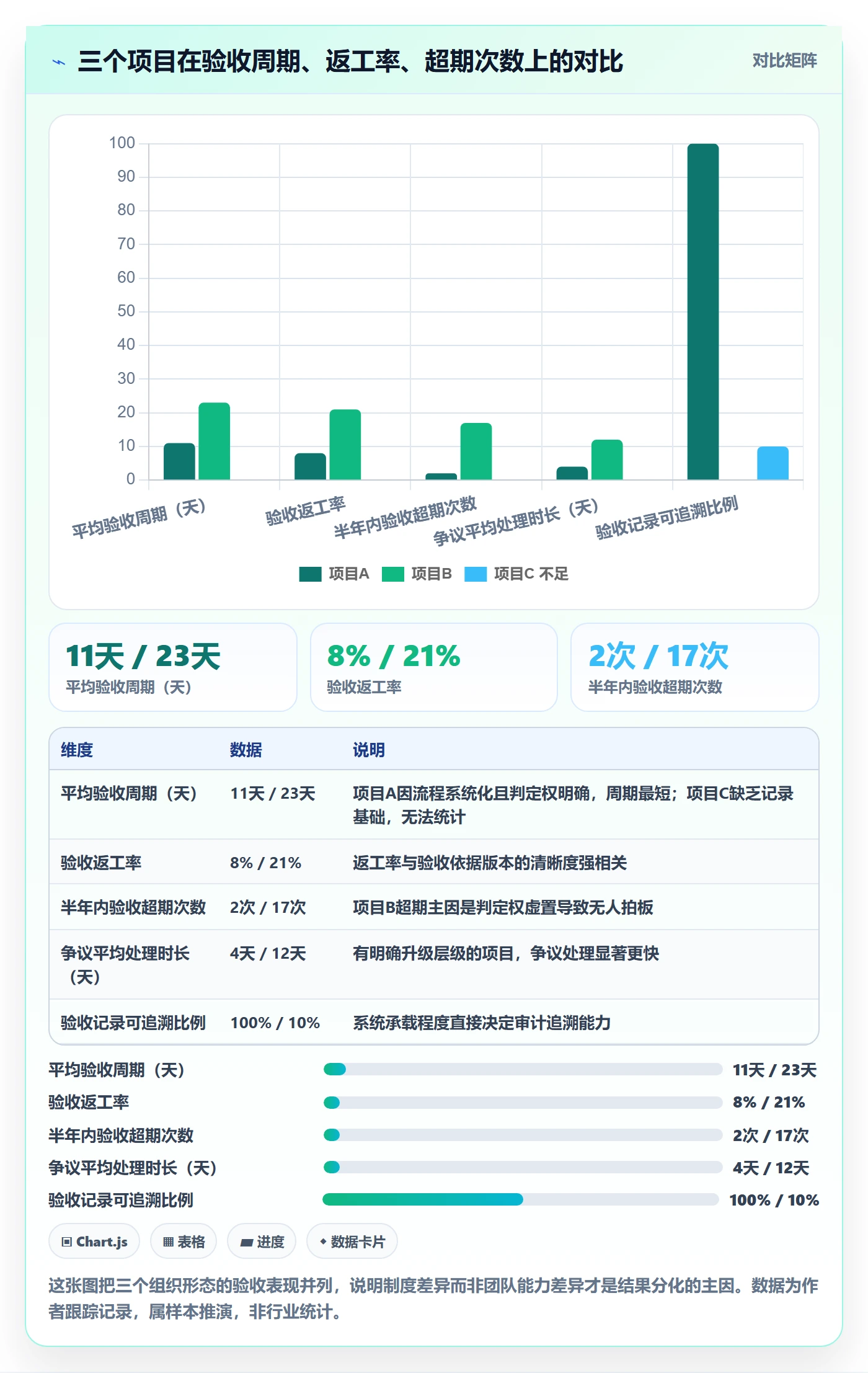 审核落地方案:PMO开展任务验收的制度设计案例解析
