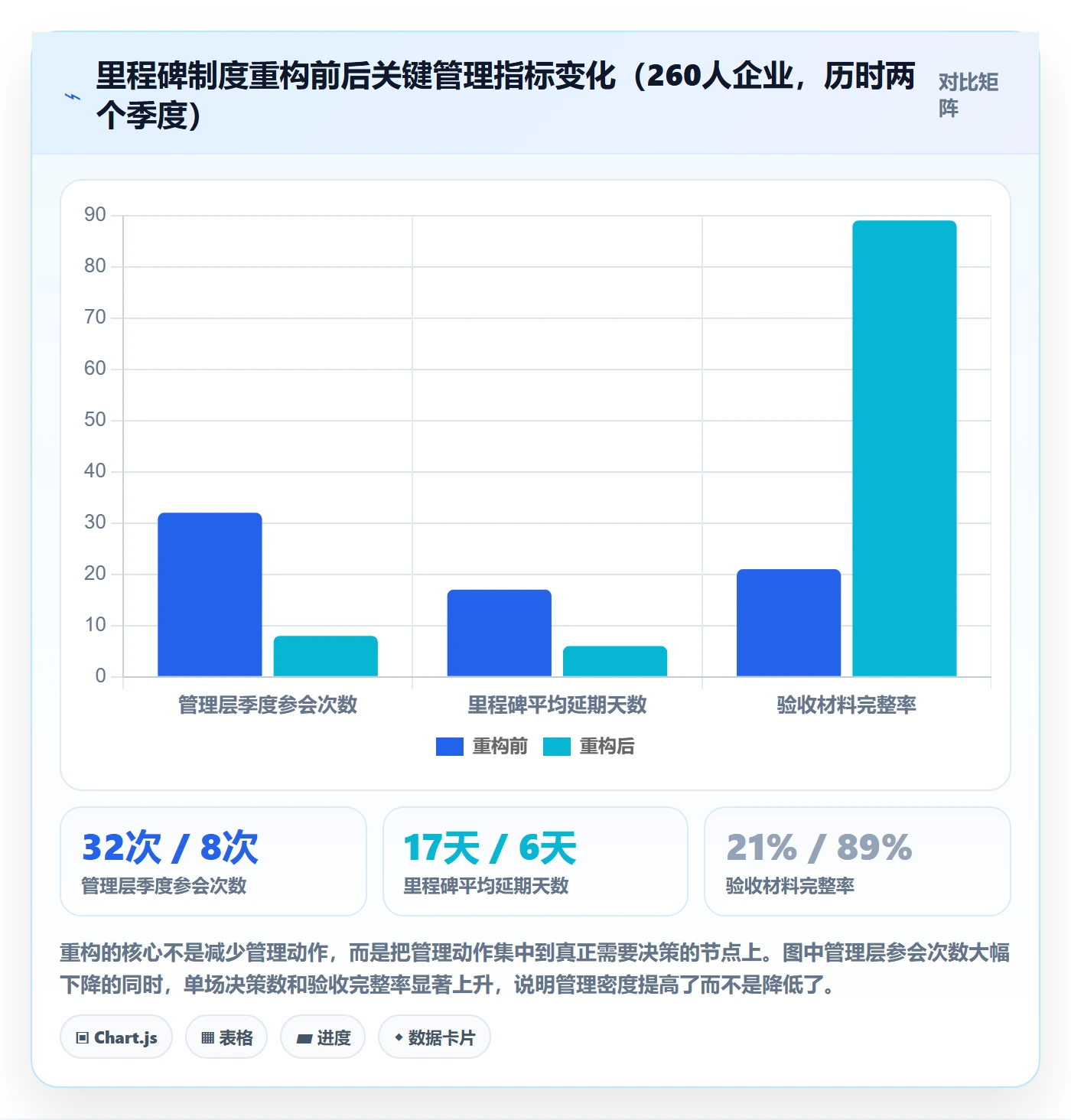 里程碑管理方法大全:管理层里程碑制度设计落地清单