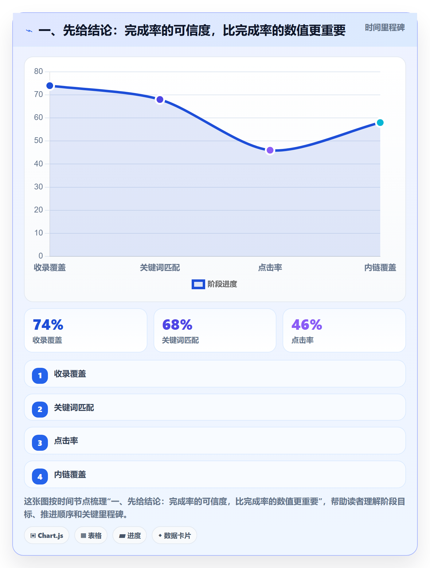 完成率流程与规范：项目负责人进度管理风险控制关键指标