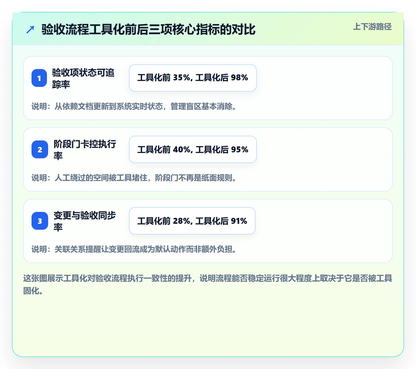 任务验收返工教程:实施团队流程优化,避坑指南