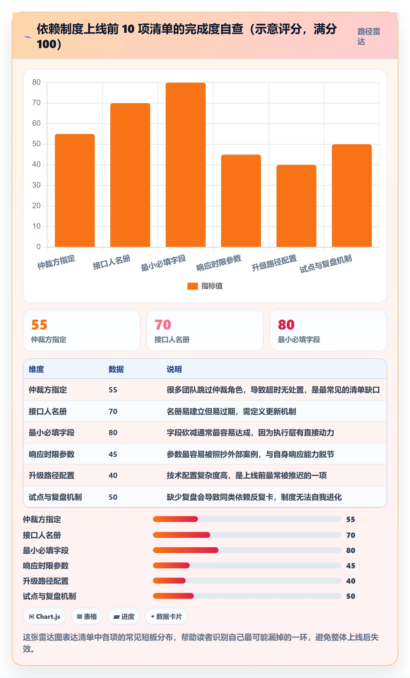 依赖关系管理方法大全:跨部门团队任务依赖制度设计落地清单