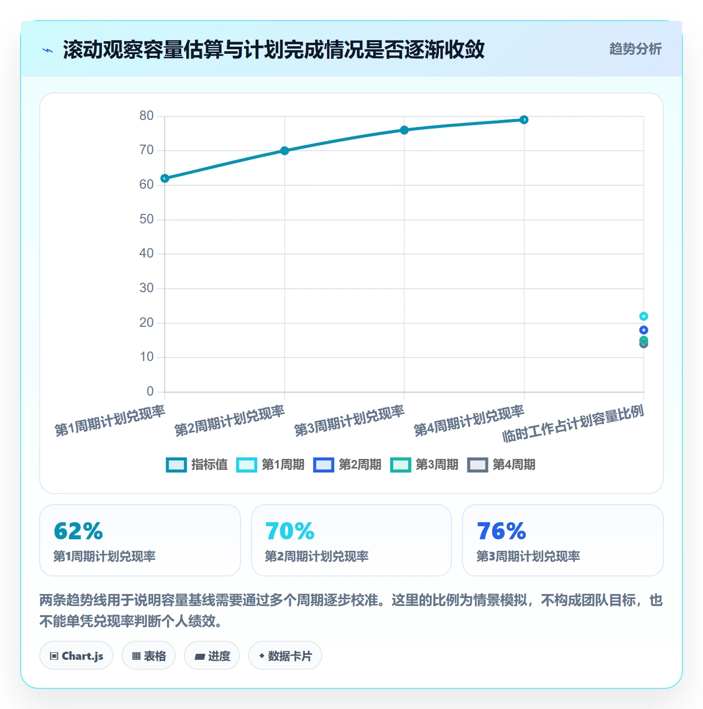 资源分配管理指南:研发团队如何做好资源管理,制度设计全流程