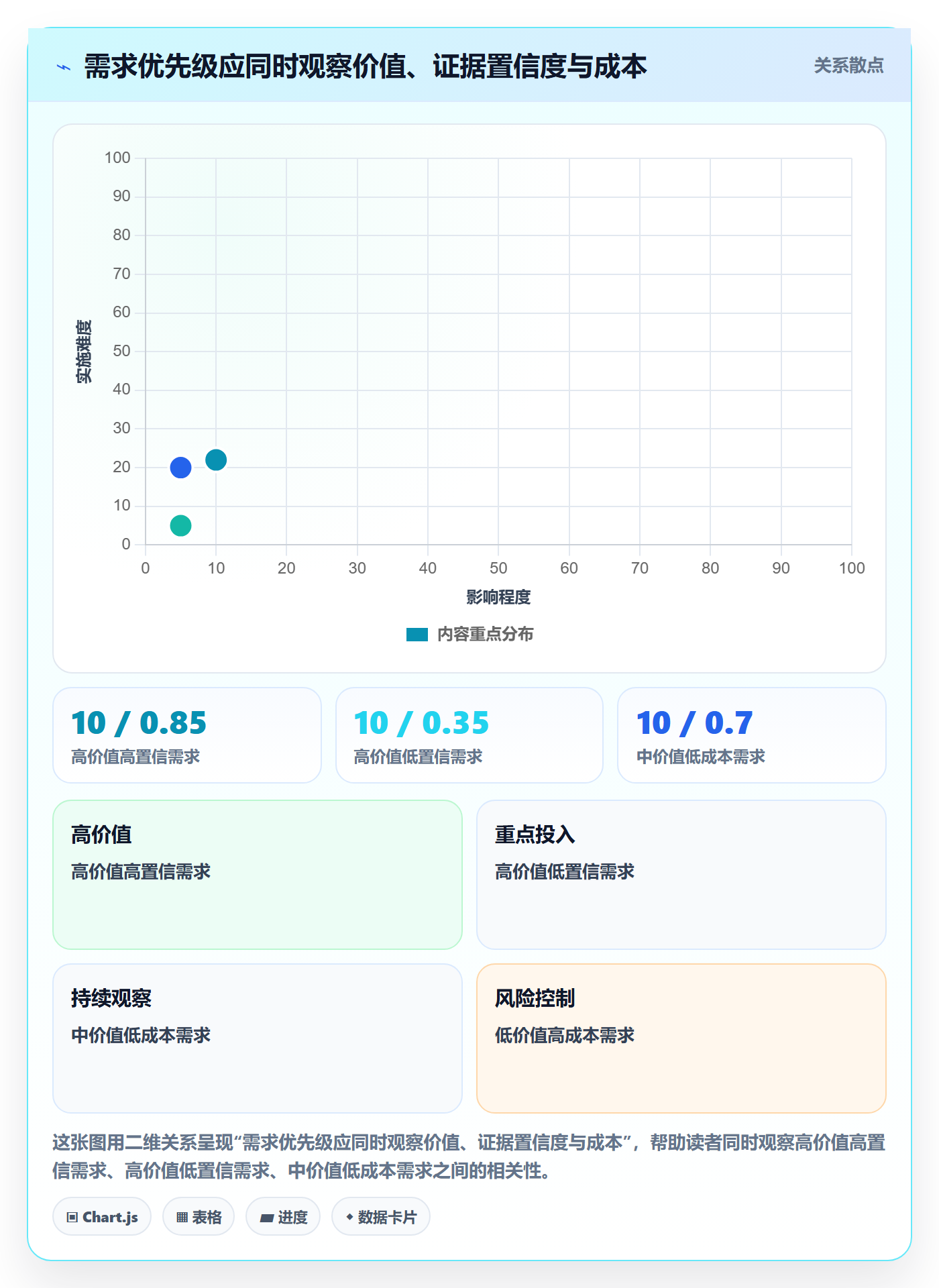 需求怎么做?企业管理者入门指南:需求管理从0到1