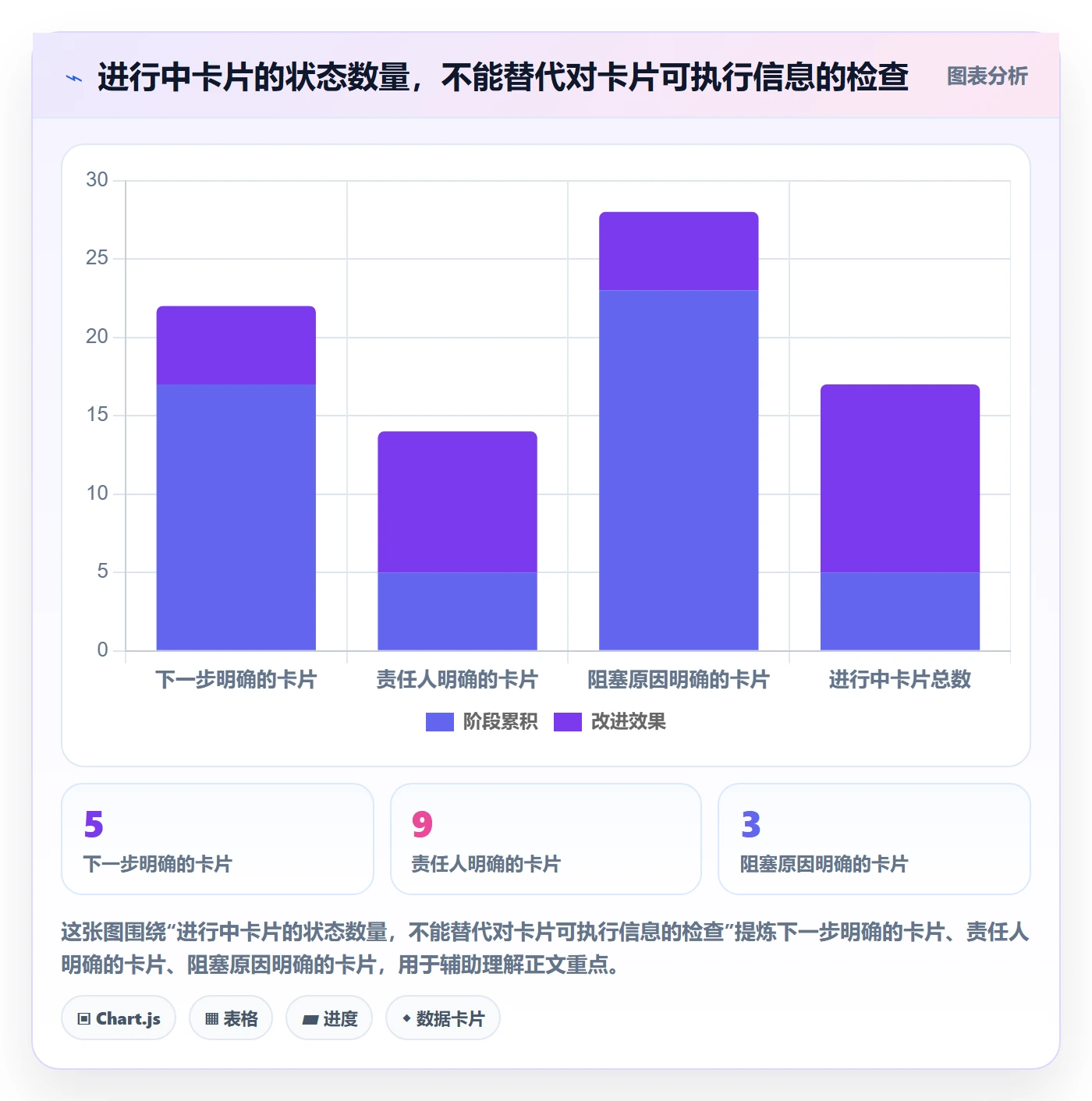 看板如何做好进行中？产品经理落地方案与操作步骤