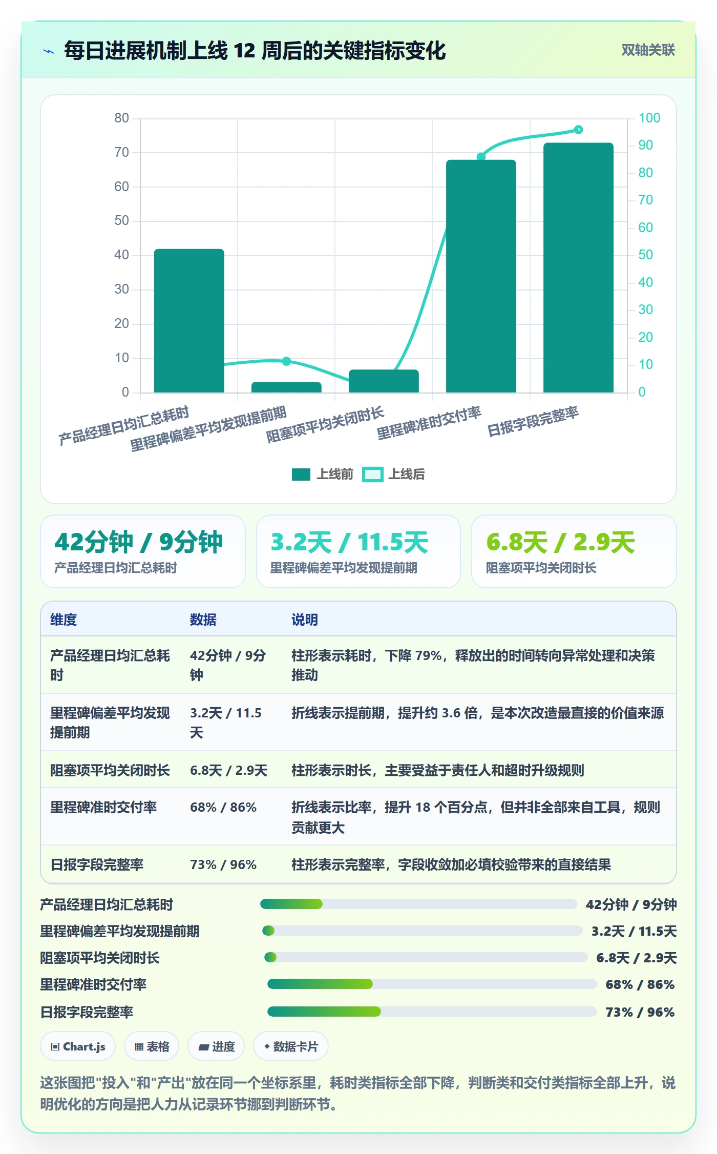 进度跟踪每日进展全流程:产品经理数据分析与一文讲清