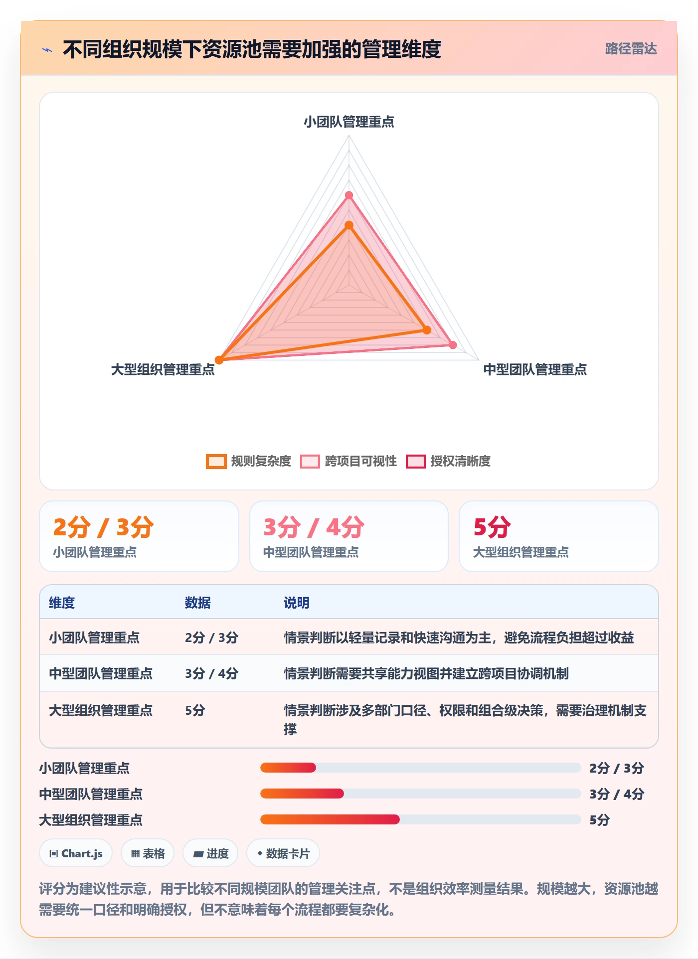 资源池实操方法:产品经理提升资源管理效率的实操方法方法与模板