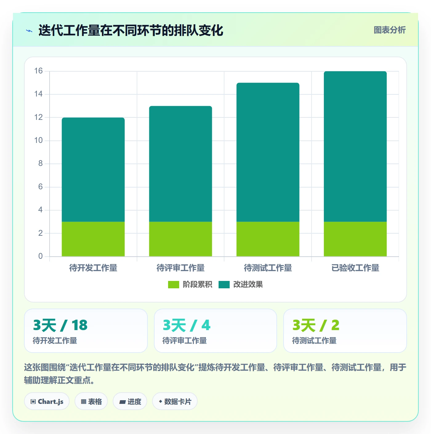 迭代进度最佳实践:项目经理迭代管理实操方法,常见问题