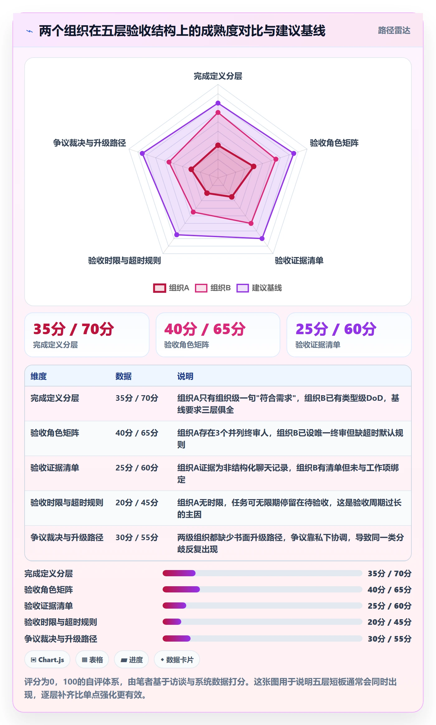 确认完成落地方案:企业管理者开展任务验收的制度设计案例解析