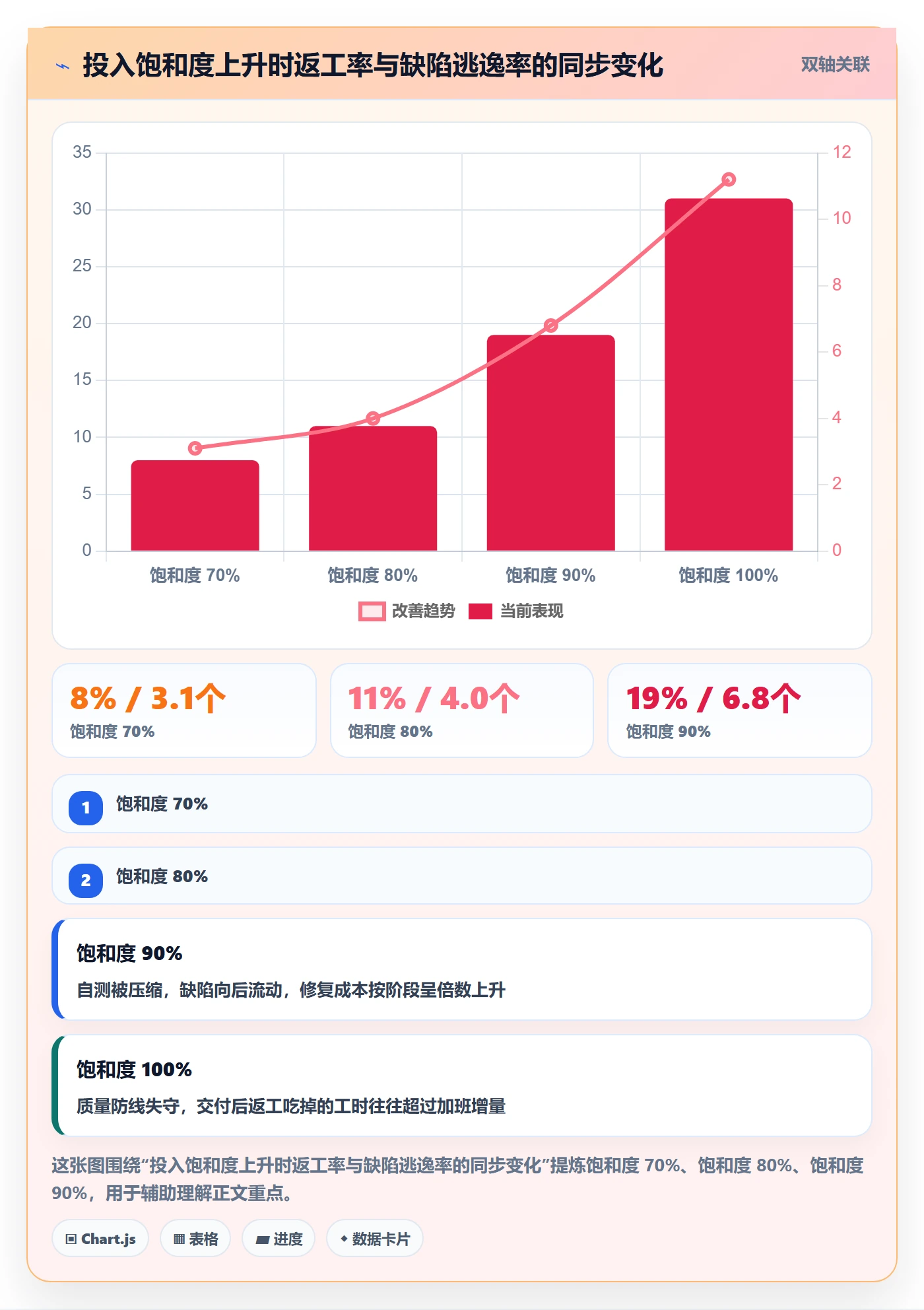 人力资源计划如何做好投入比例?项目成员数据分析与操作步骤