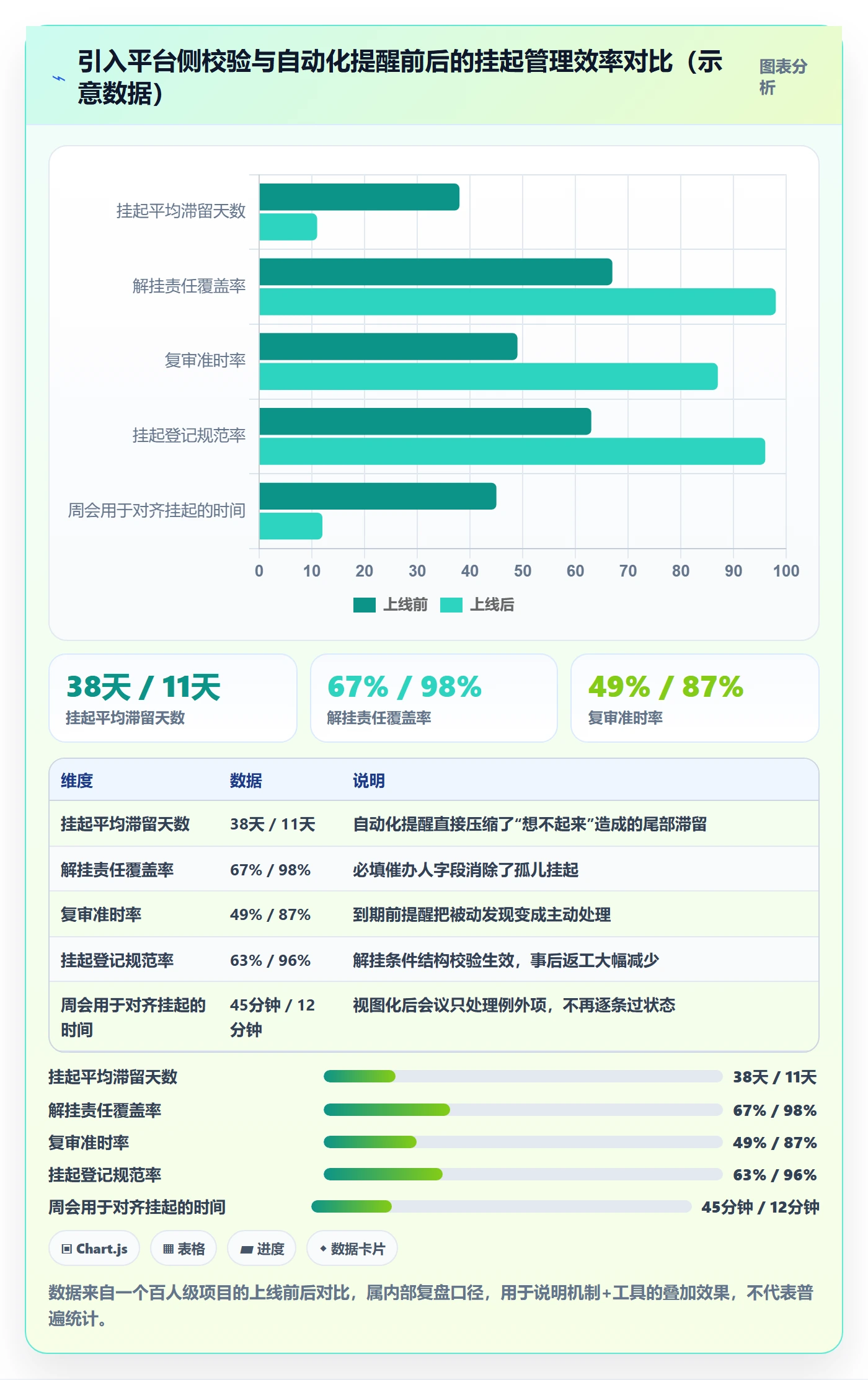 挂起管理方法大全:项目经理任务执行落地方案落地清单