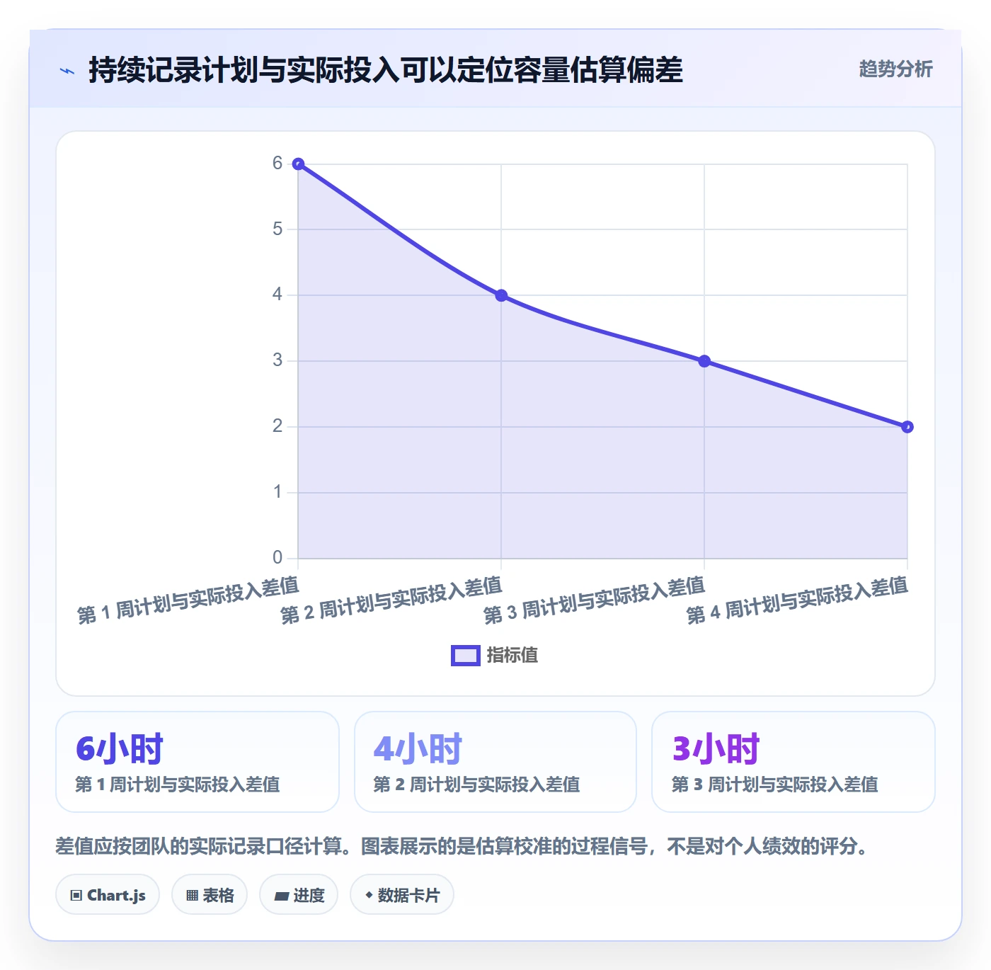 空闲资源最佳实践:产品经理资源负载实操方法,常见问题