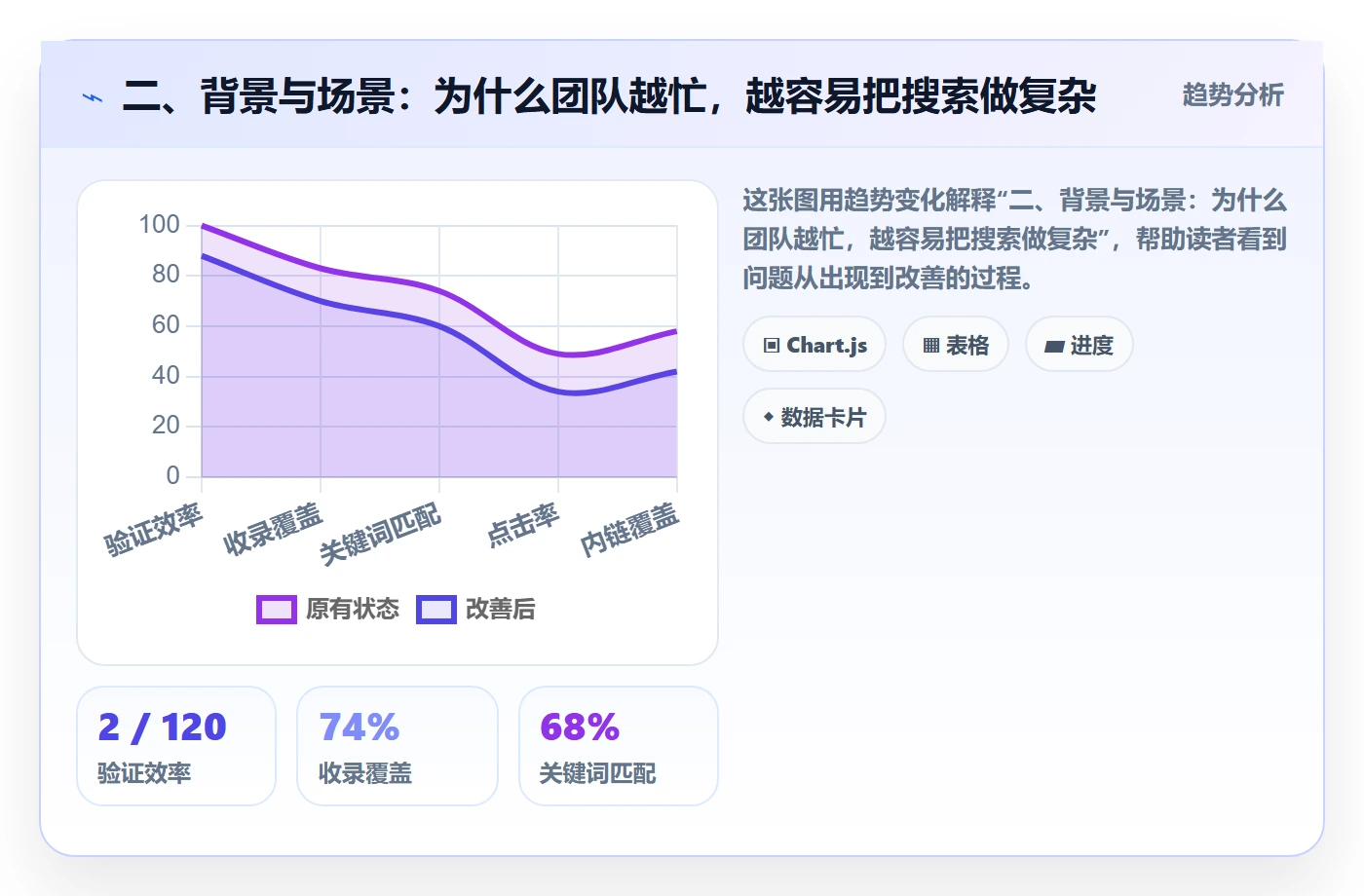二、背景与场景:为什么团队越忙,越容易把搜索做复杂