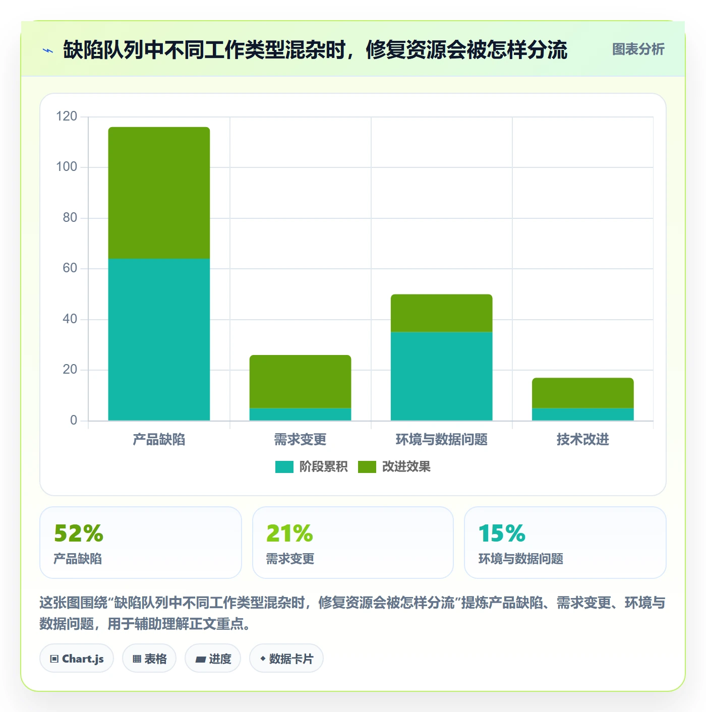 Bug / 缺陷问题教程：项目经理制度设计，避坑指南