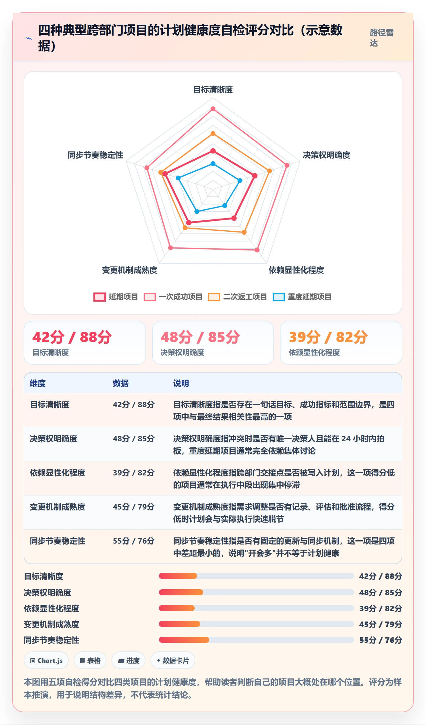 工作计划实操方法:跨部门团队提升项目规划效率的最佳实践方法与模板