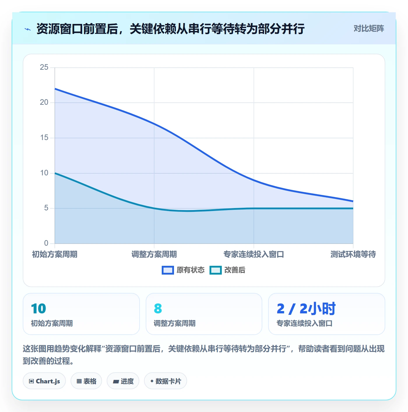 岗位最佳实践：项目负责人资源管理落地方案，常见问题
