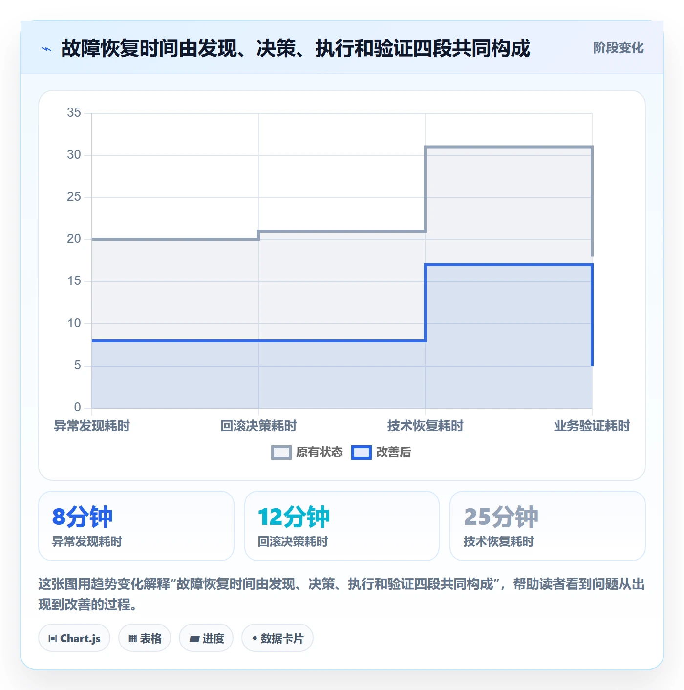 回滚流程与规范：管理层发布管理流程优化关键指标