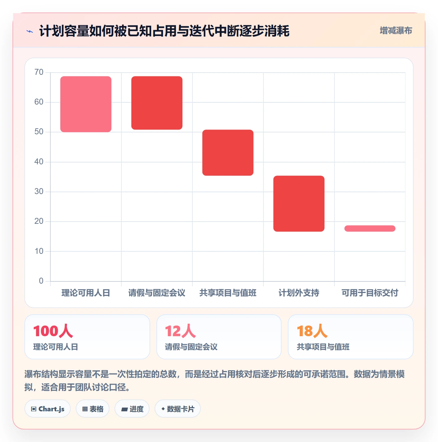 迭代管理如何做好迭代容量?跨部门团队落地方案与操作步骤