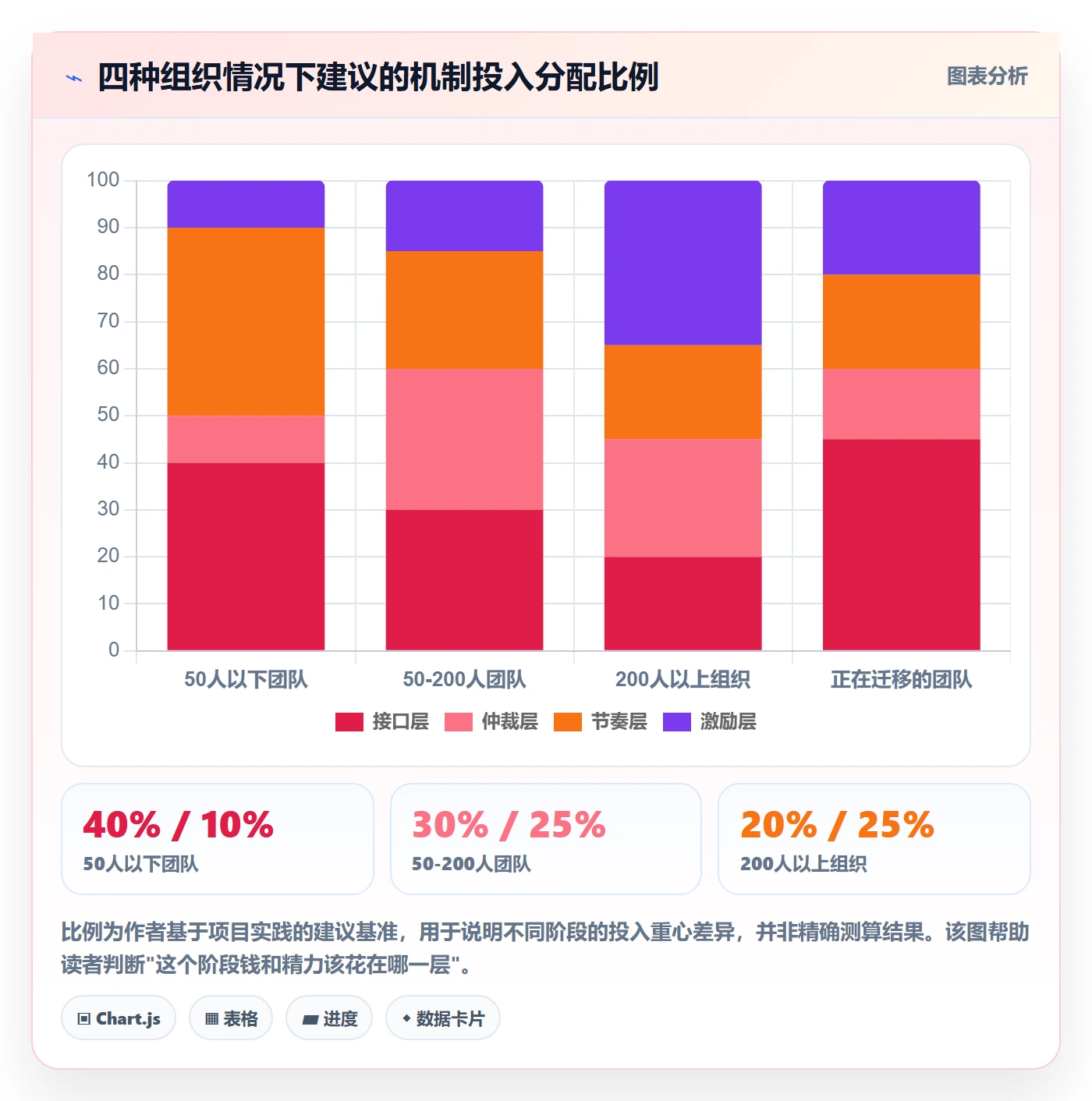 关键结果最佳实践:跨部门团队项目目标协同管理,常见问题