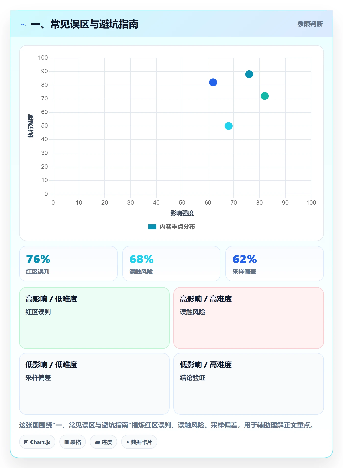 一、常见误区与避坑指南