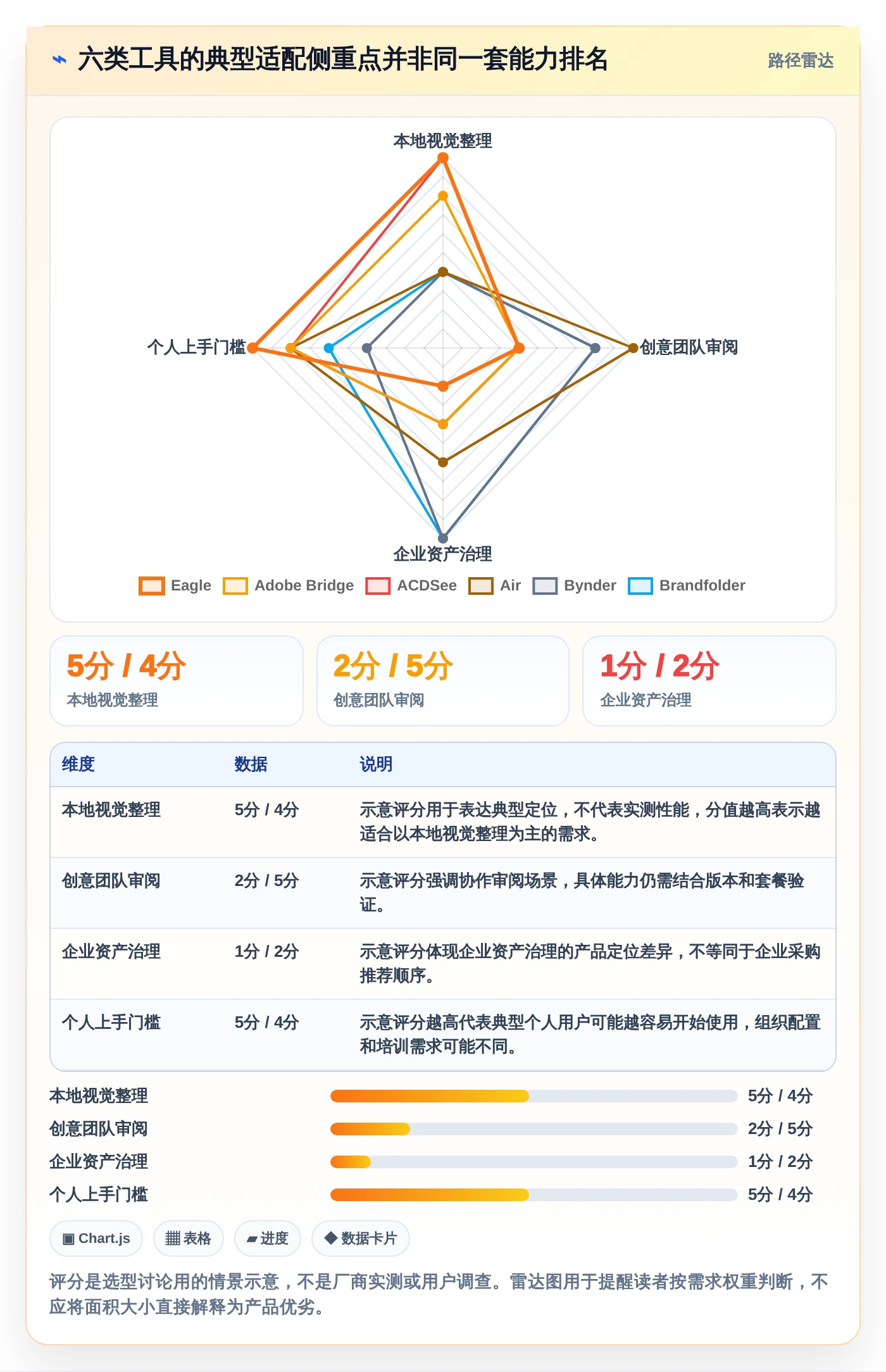 设计师福音：2026年6大好用的图文管理工具选型指南