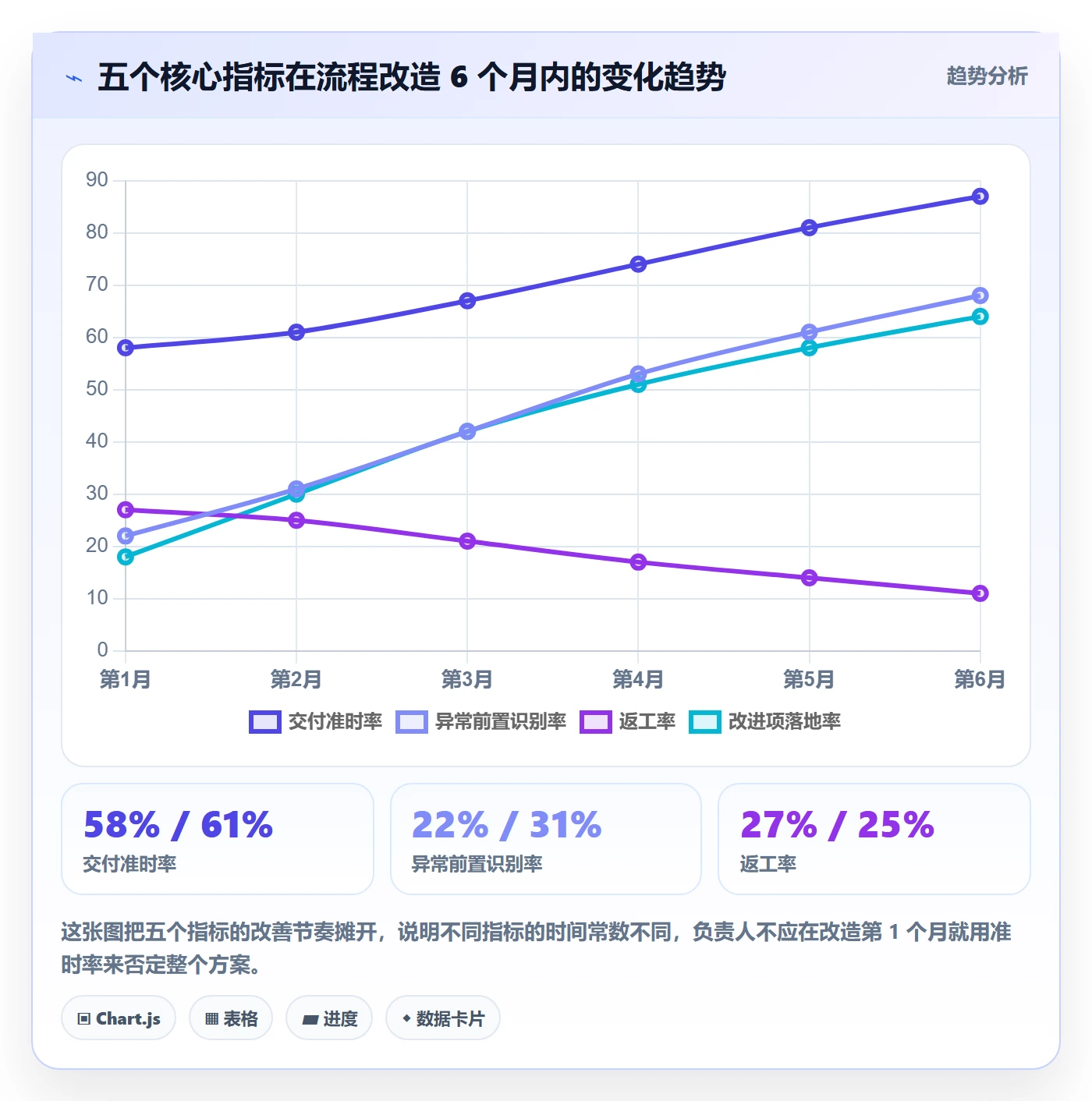 任务管理负责人全流程:管理层效率提升与一文讲清