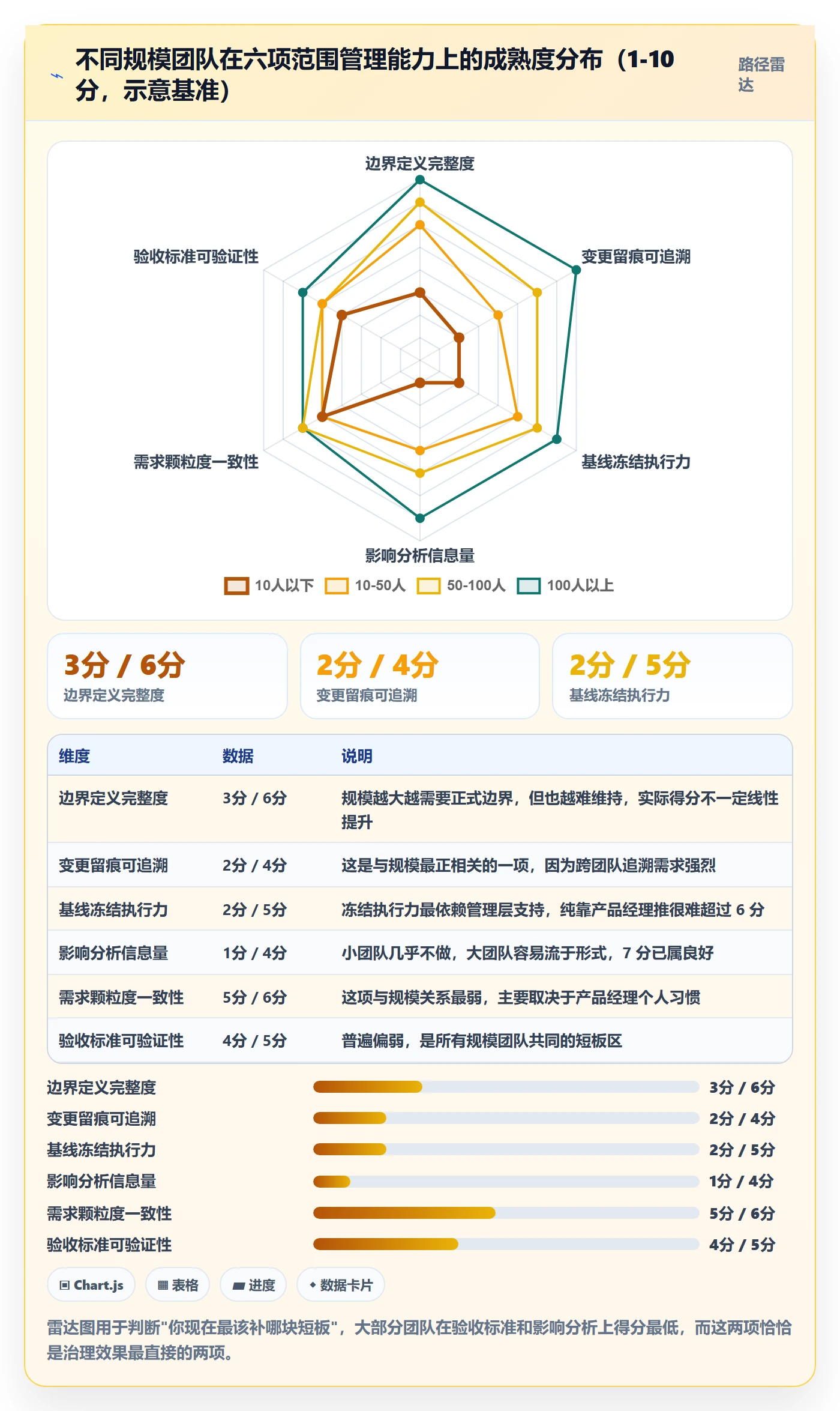 范围落地方案:产品经理开展项目范围的入门指南案例解析