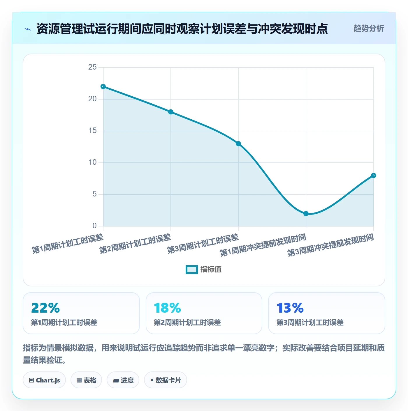 资源占用怎么做?项目成员实操方法:资源管理从0到1
