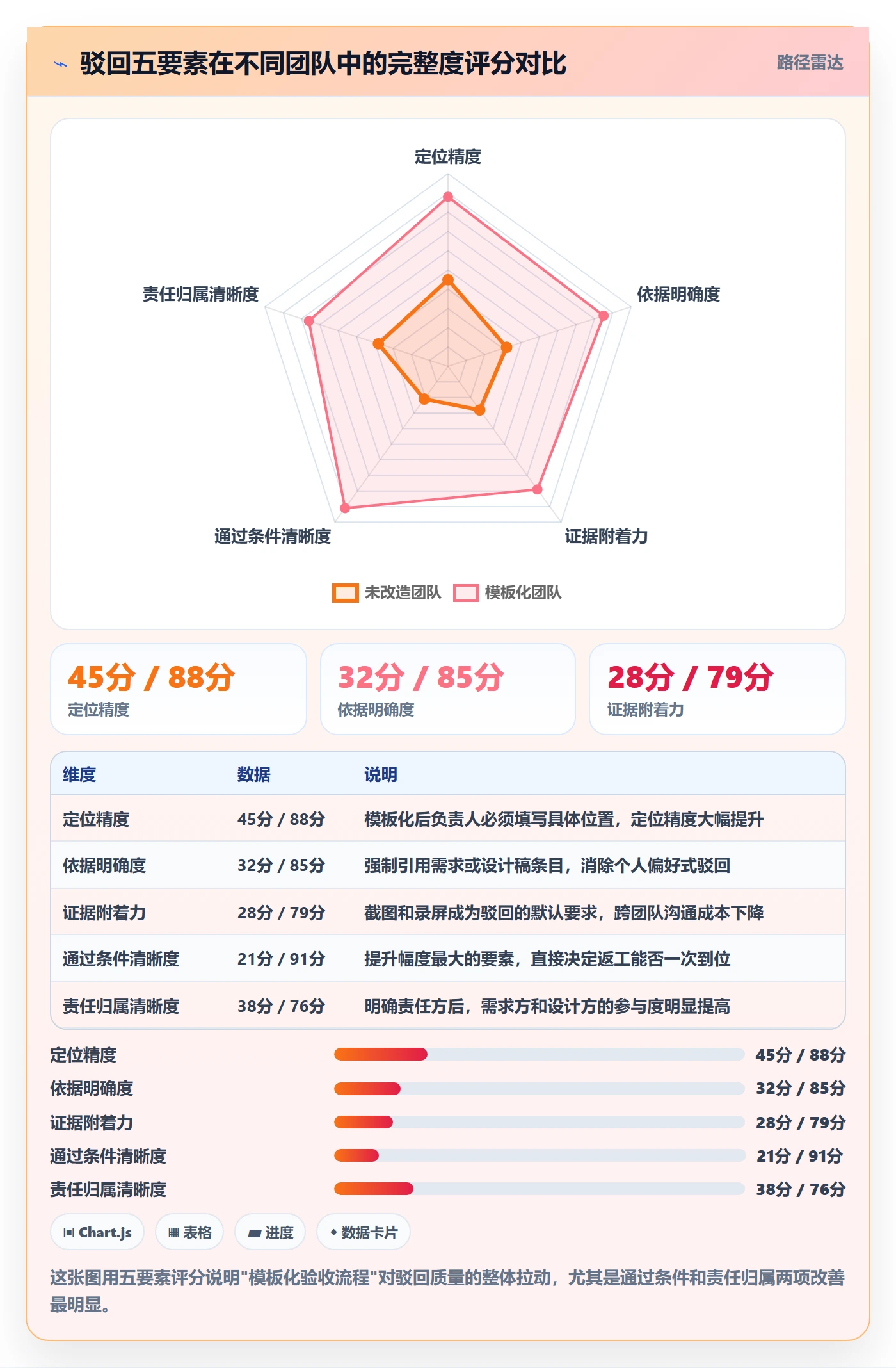 任务验收如何做好驳回?项目负责人实操方法与操作步骤
