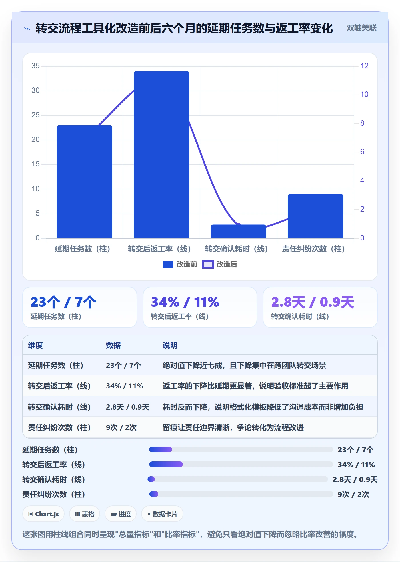 转交怎么做？项目成员风险控制：任务分派从0到1