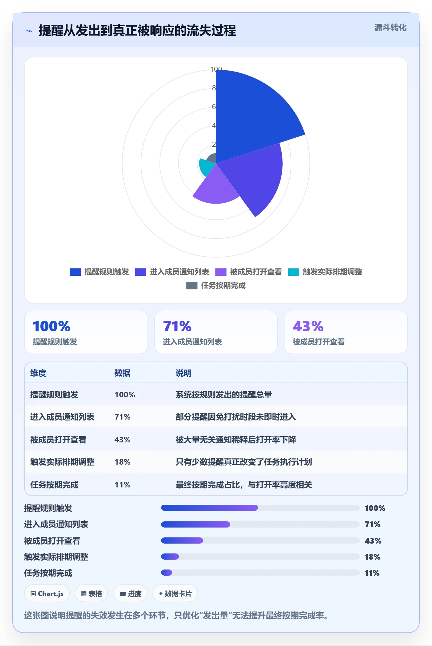 任务提醒如何做好提前提醒？项目成员实操方法与操作步骤