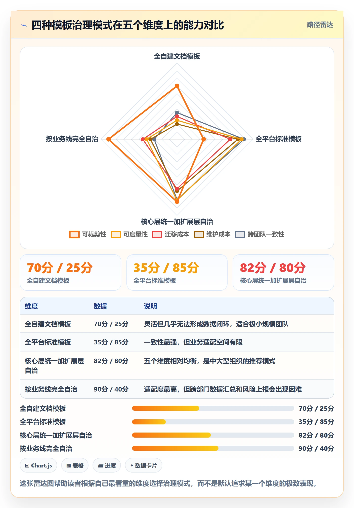 项目模板模板阶段教程:企业管理者流程优化,避坑指南