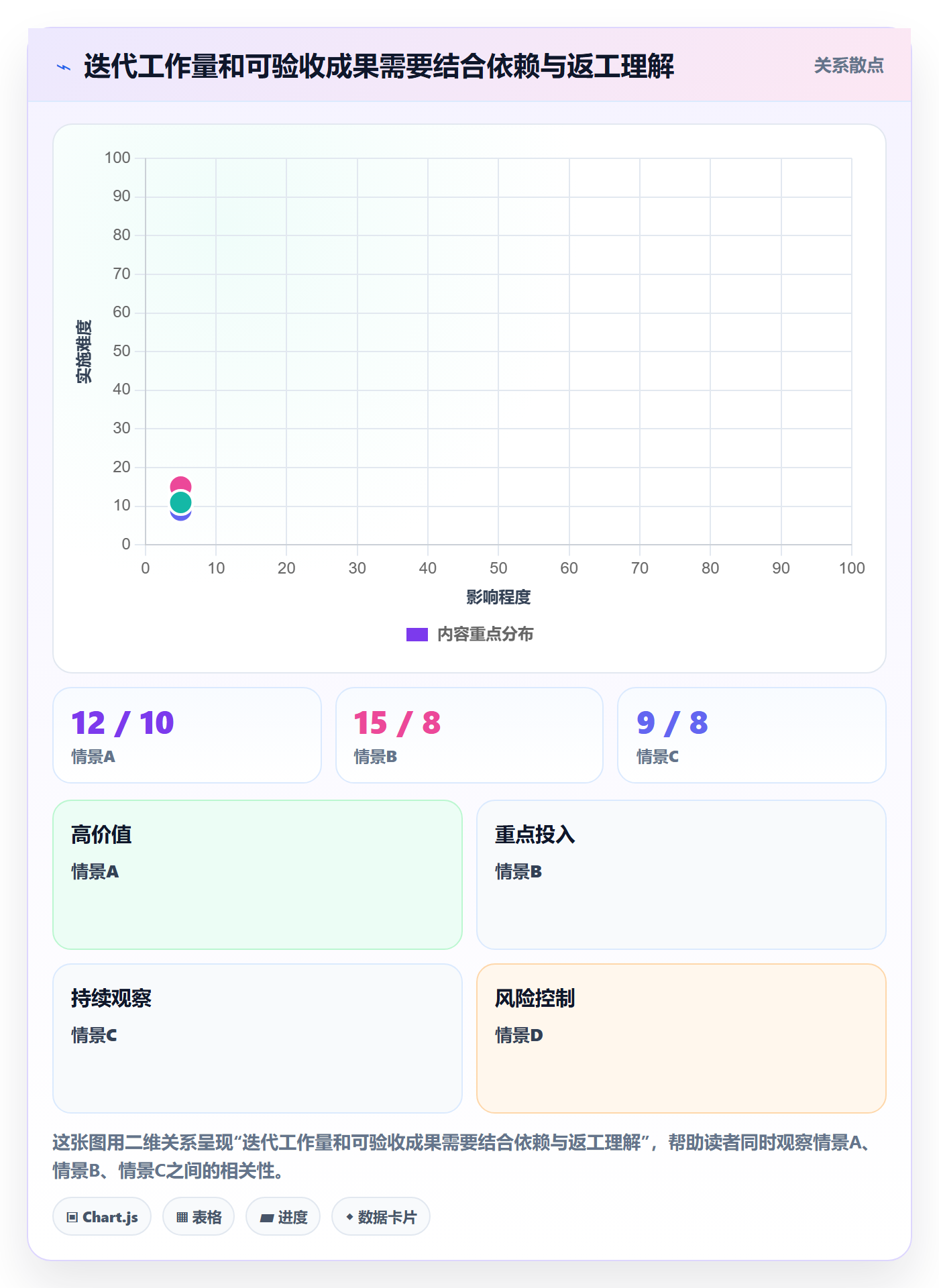 迭代最佳实践:项目经理敏捷项目实操方法,常见问题