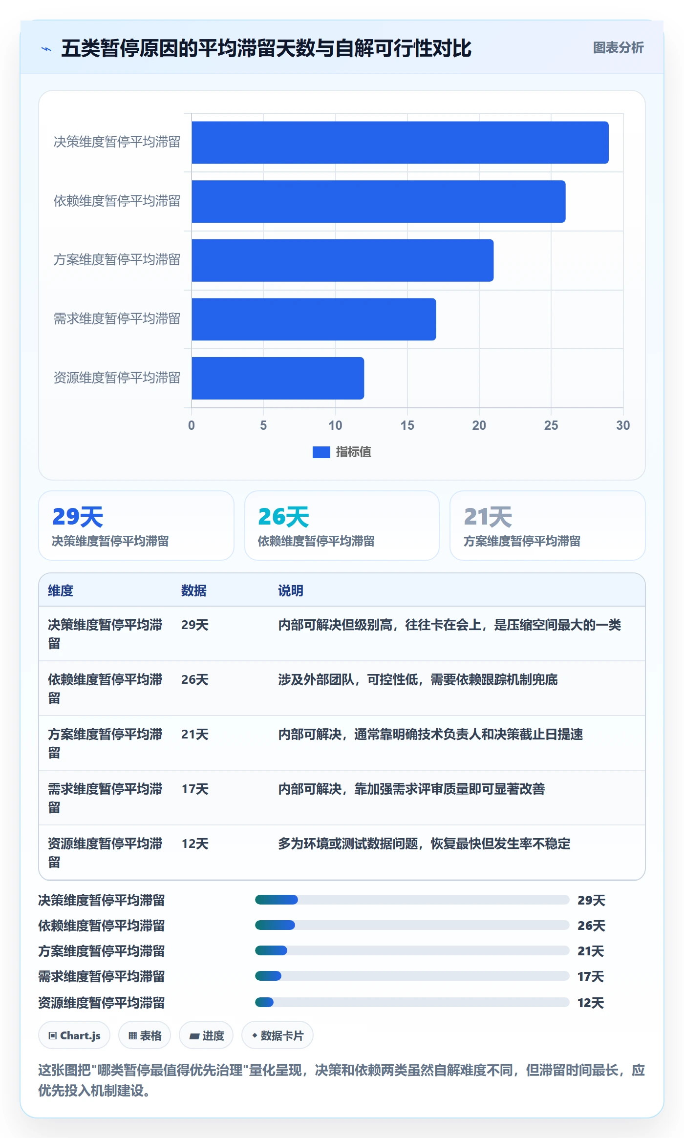 暂停管理指南:研发团队如何做好任务执行,入门指南全流程