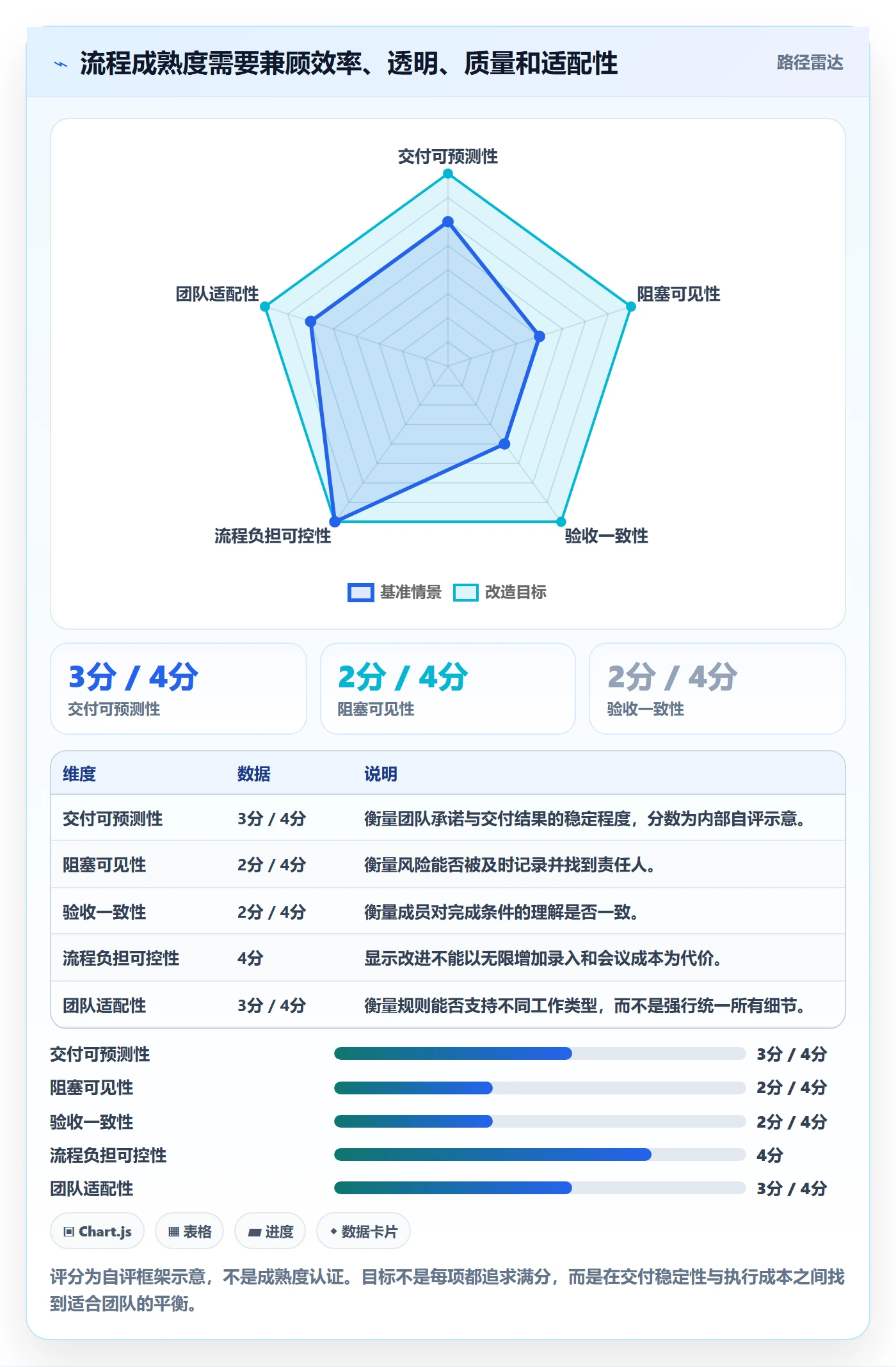 迭代管理迭代教程:项目成员流程优化,避坑指南