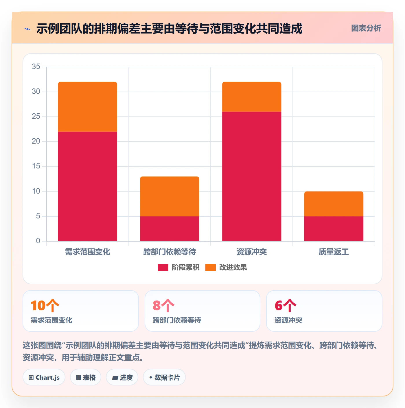 需求排期怎么做?跨部门团队协同管理:需求排期从0到1