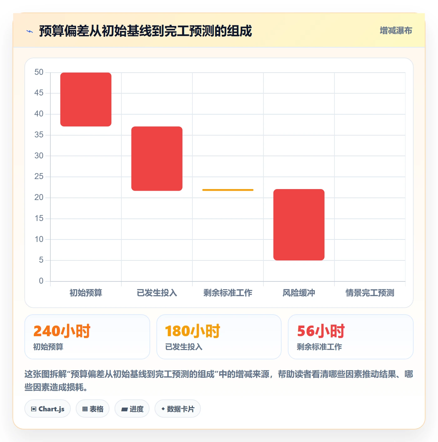 实际工时实操方法：实施团队提升工时管理效率的流程优化方法与模板