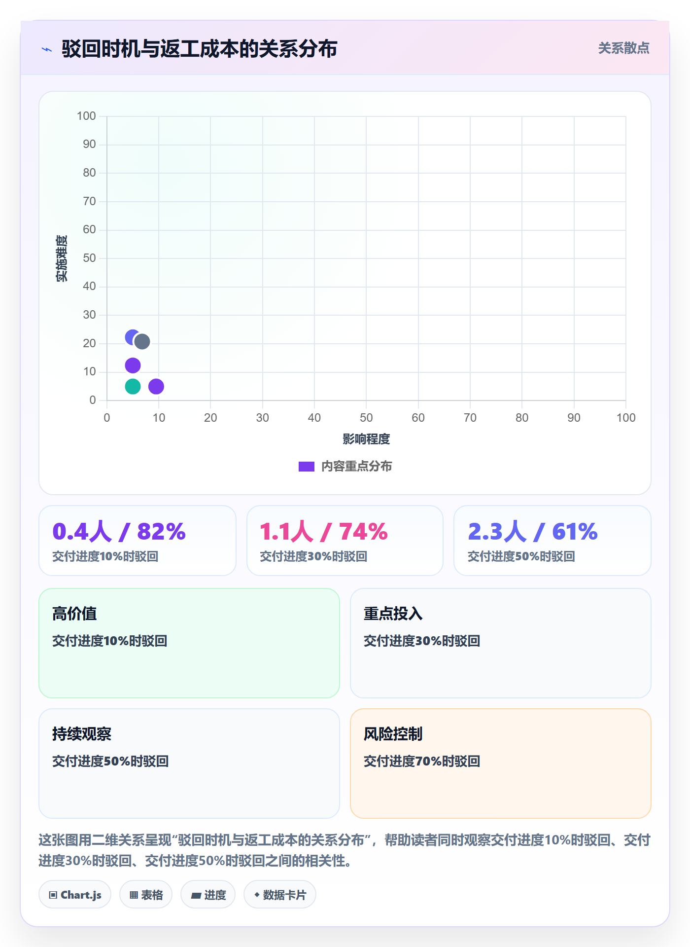 任务验收如何做好驳回?管理层实操方法与操作步骤