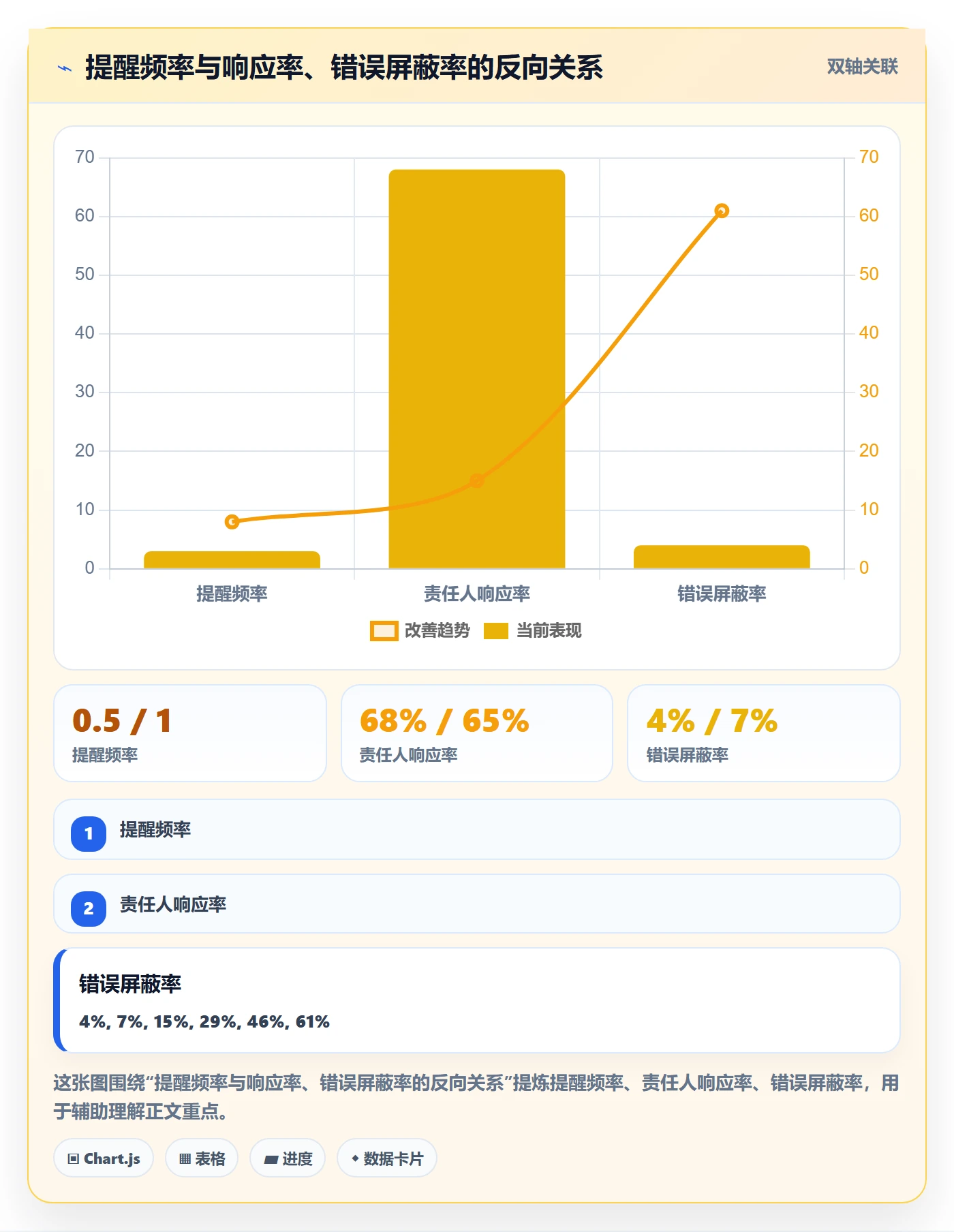 超期提醒落地方案：企业管理者开展任务提醒的数据分析案例解析