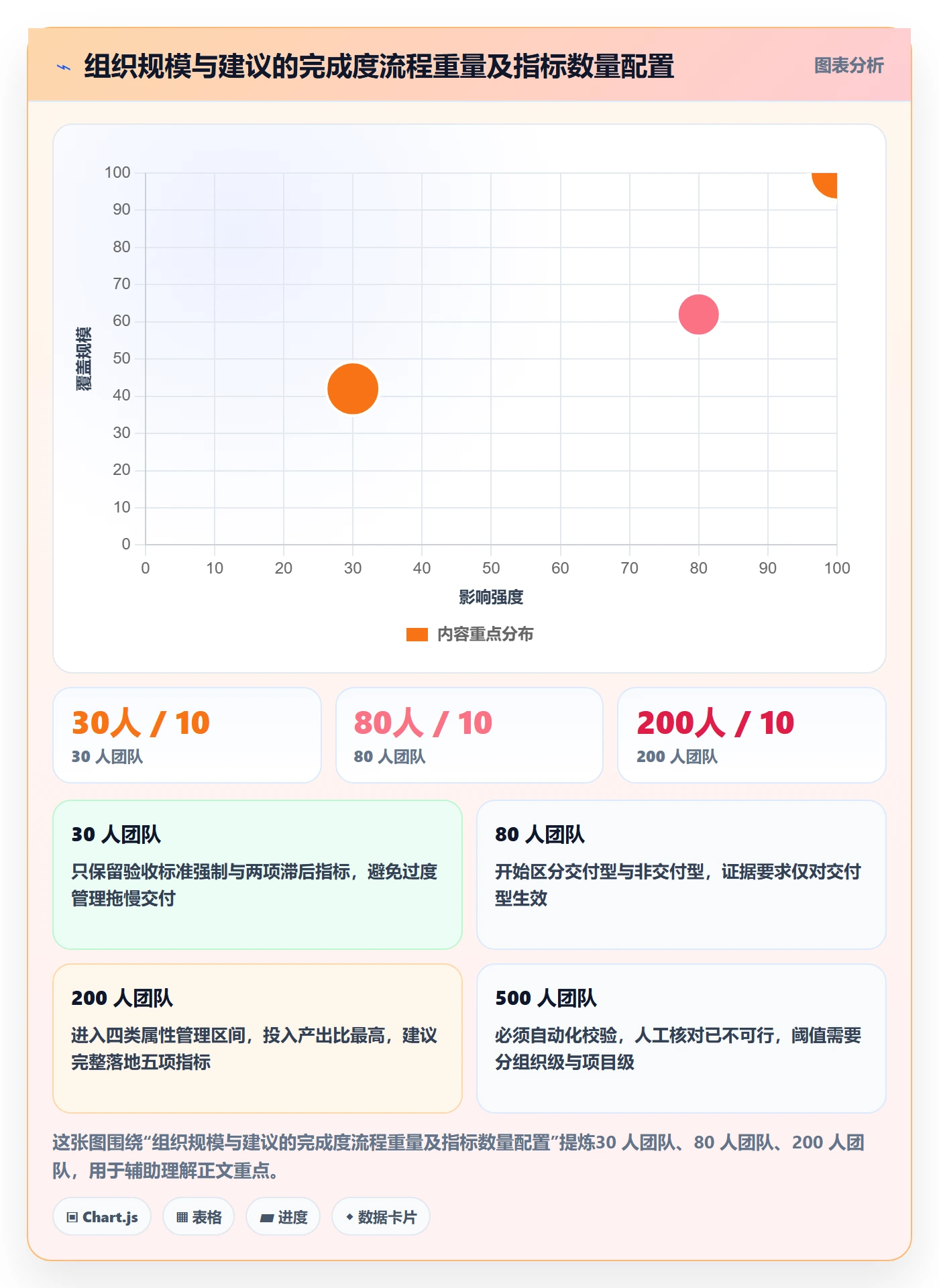 完成度流程与规范:项目成员任务属性风险控制关键指标