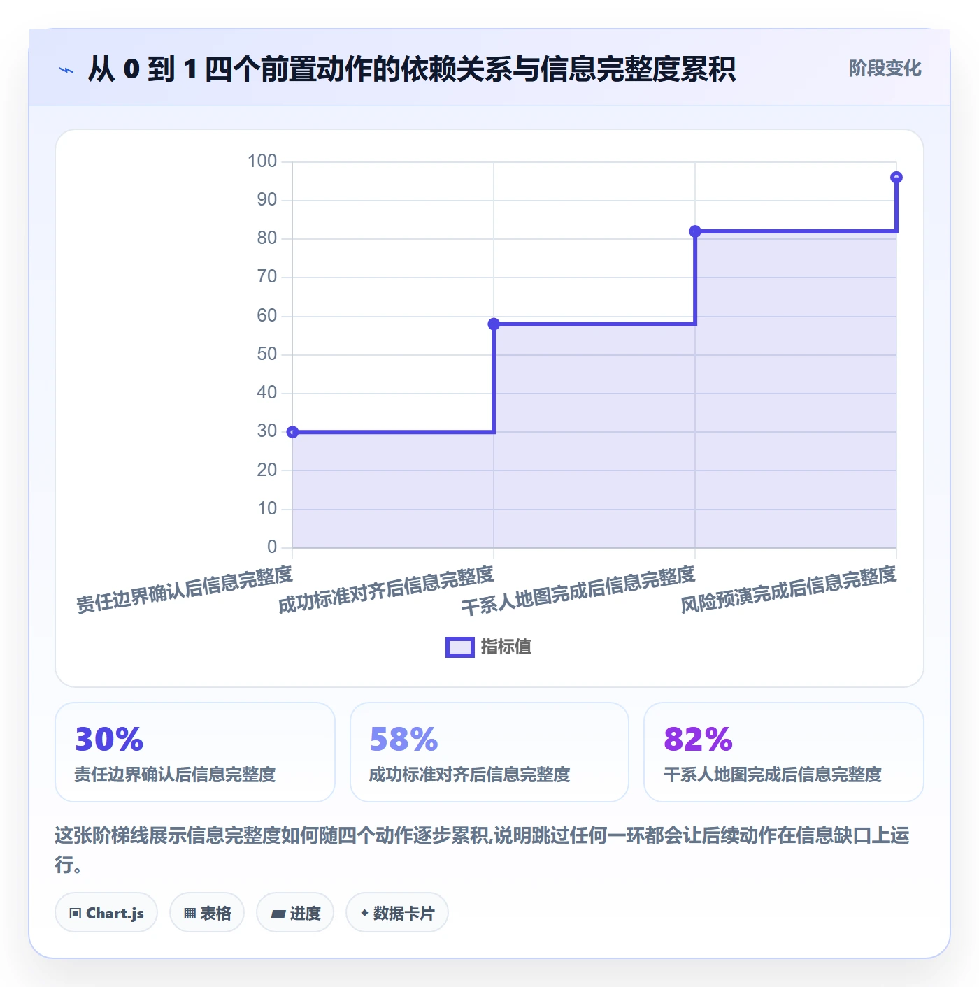 开始怎么做?项目负责人入门指南:任务执行从0到1