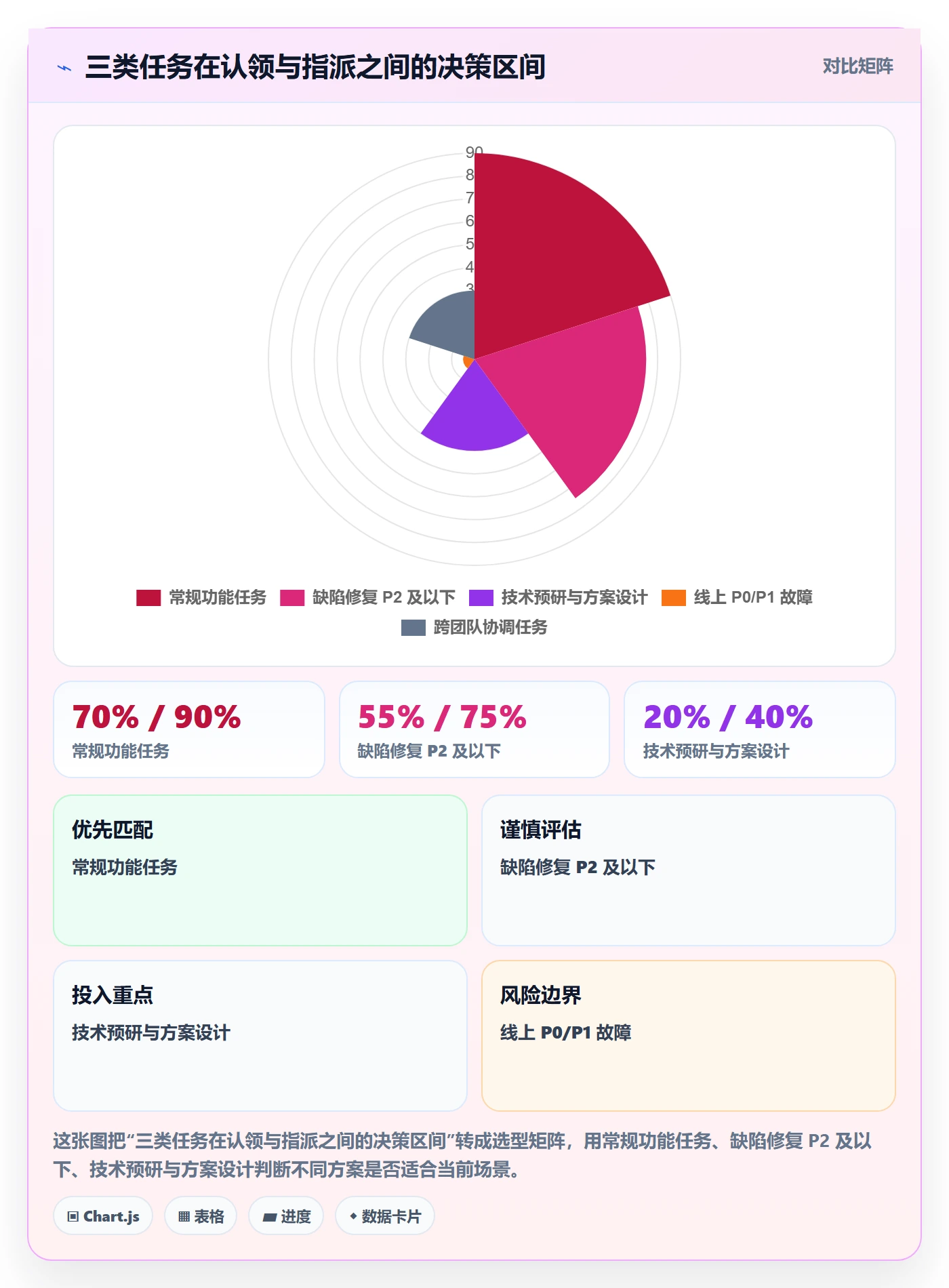 任务分派如何做好认领?研发团队制度设计与操作步骤