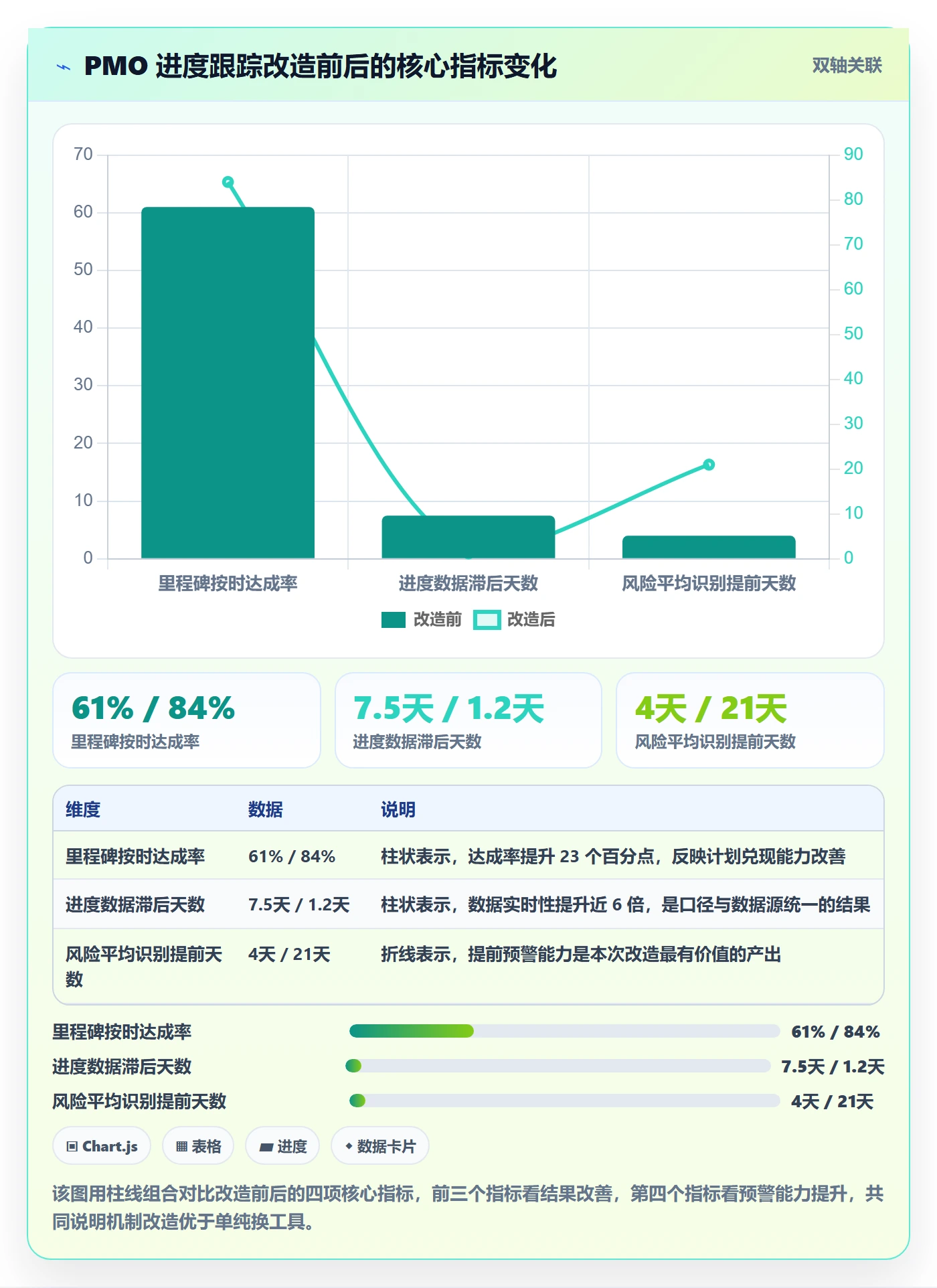 进展最佳实践:PMO进度跟踪最佳实践,常见问题