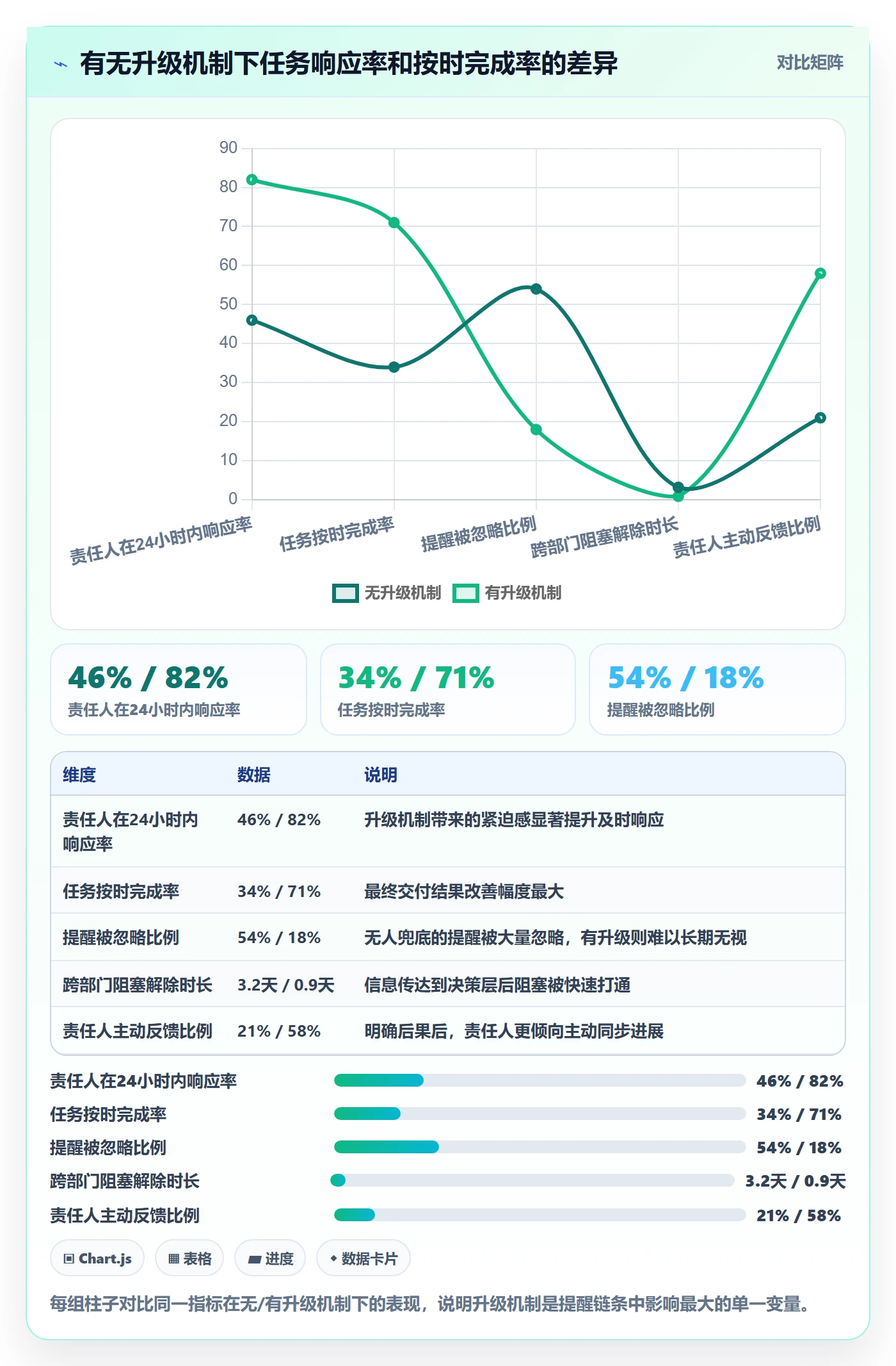 自动提醒怎么做?跨部门团队实操方法:任务提醒从0到1